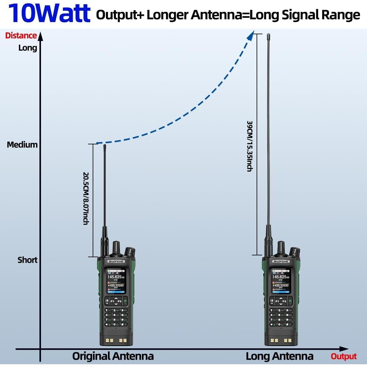Walkie Talkies BAOFENG UV-32 10W con GPS y Carga USB-C
