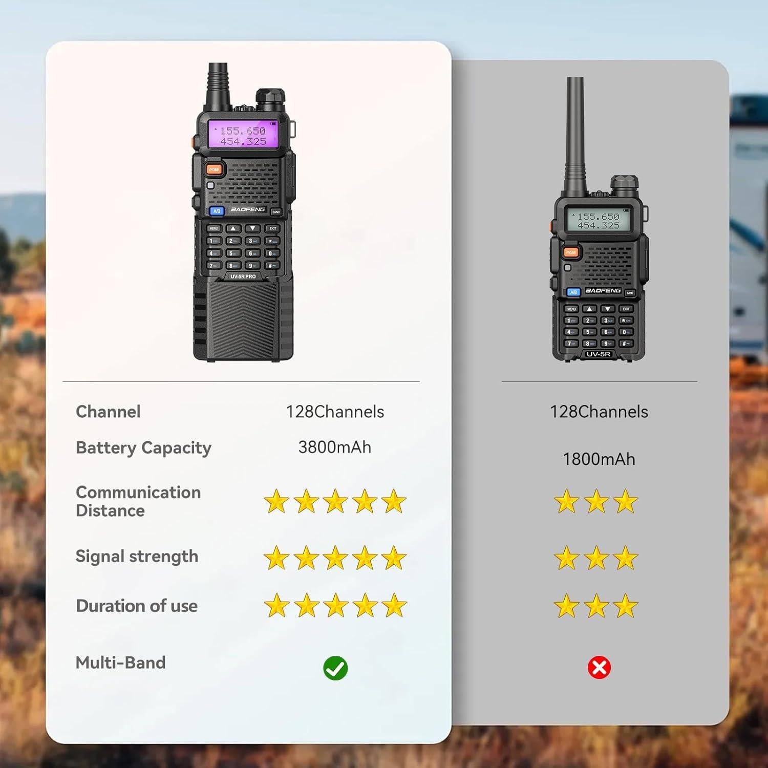 Walkie Talkie Baofeng UV-5R Pro 8W VHF UHF 3800mAh