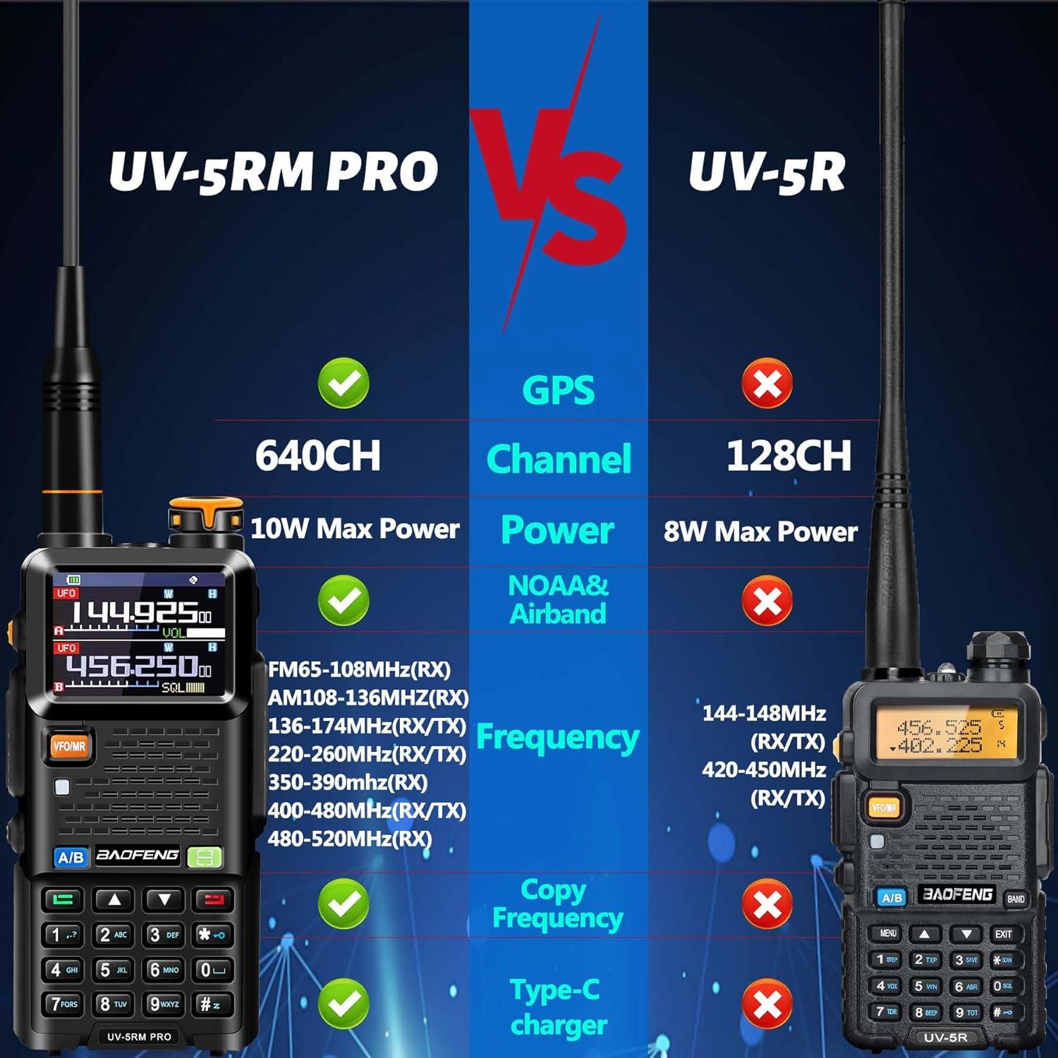 Radio BAOFENG UV-5RM PRO GPS 10W Portátil 2500mAh