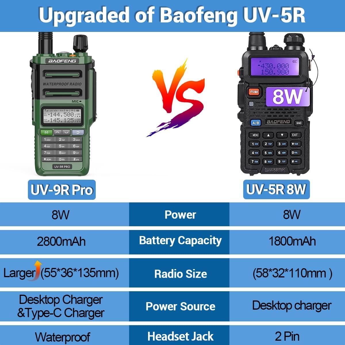Radio Baofeng UV-9R Pro 8W Doble Banda VHF UHF Recargable