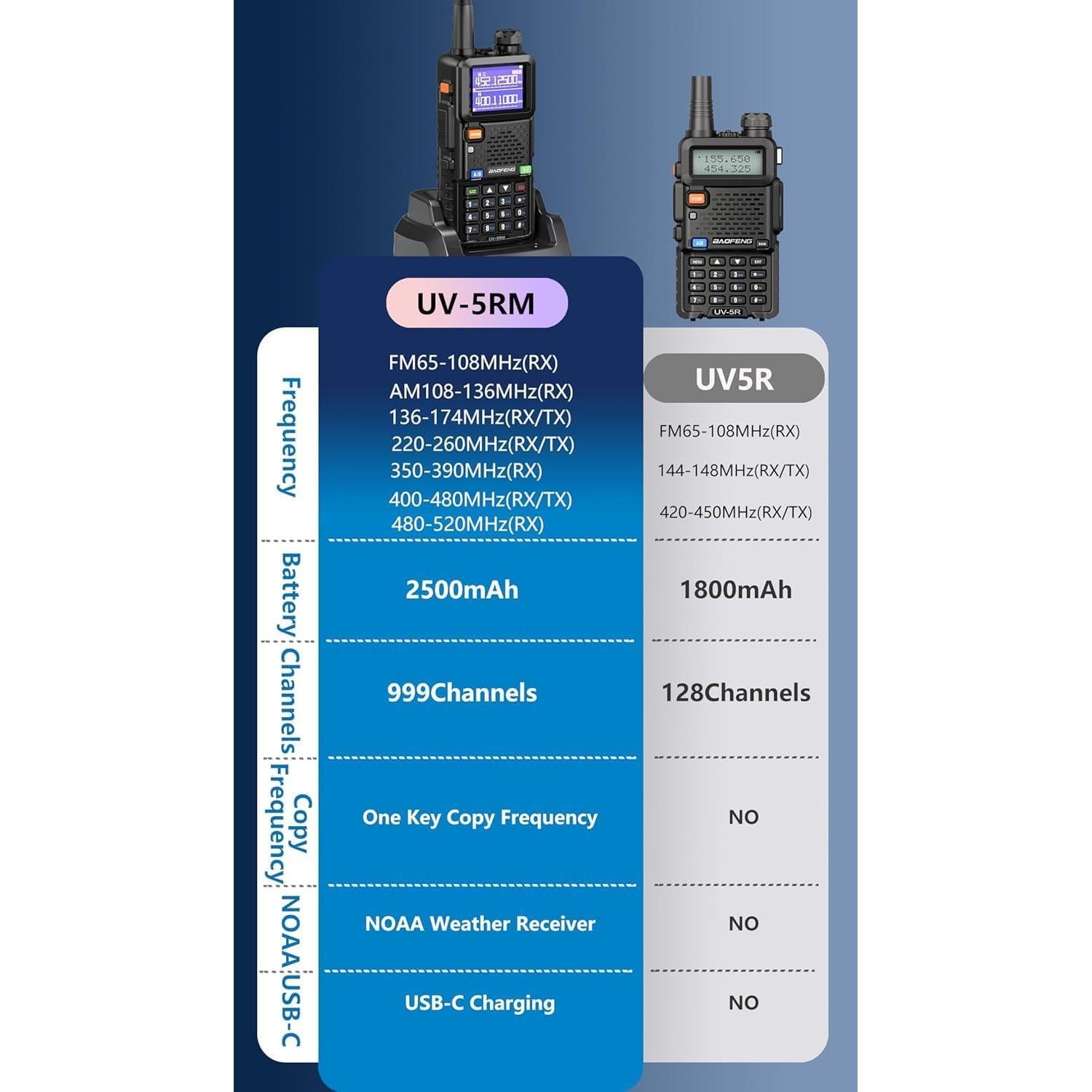 Walkie Talkie BAOFENG UV-5RM 10W con Receptor NOAA y Batería 2500mAh