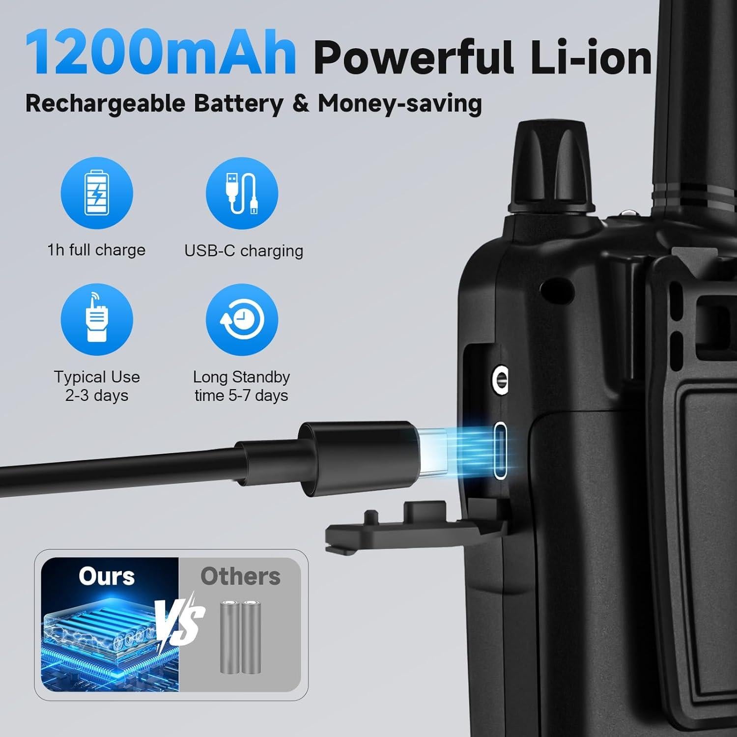 Walkie Talkies JIANUA Recargables 2 Paquete Negro 22 Canales