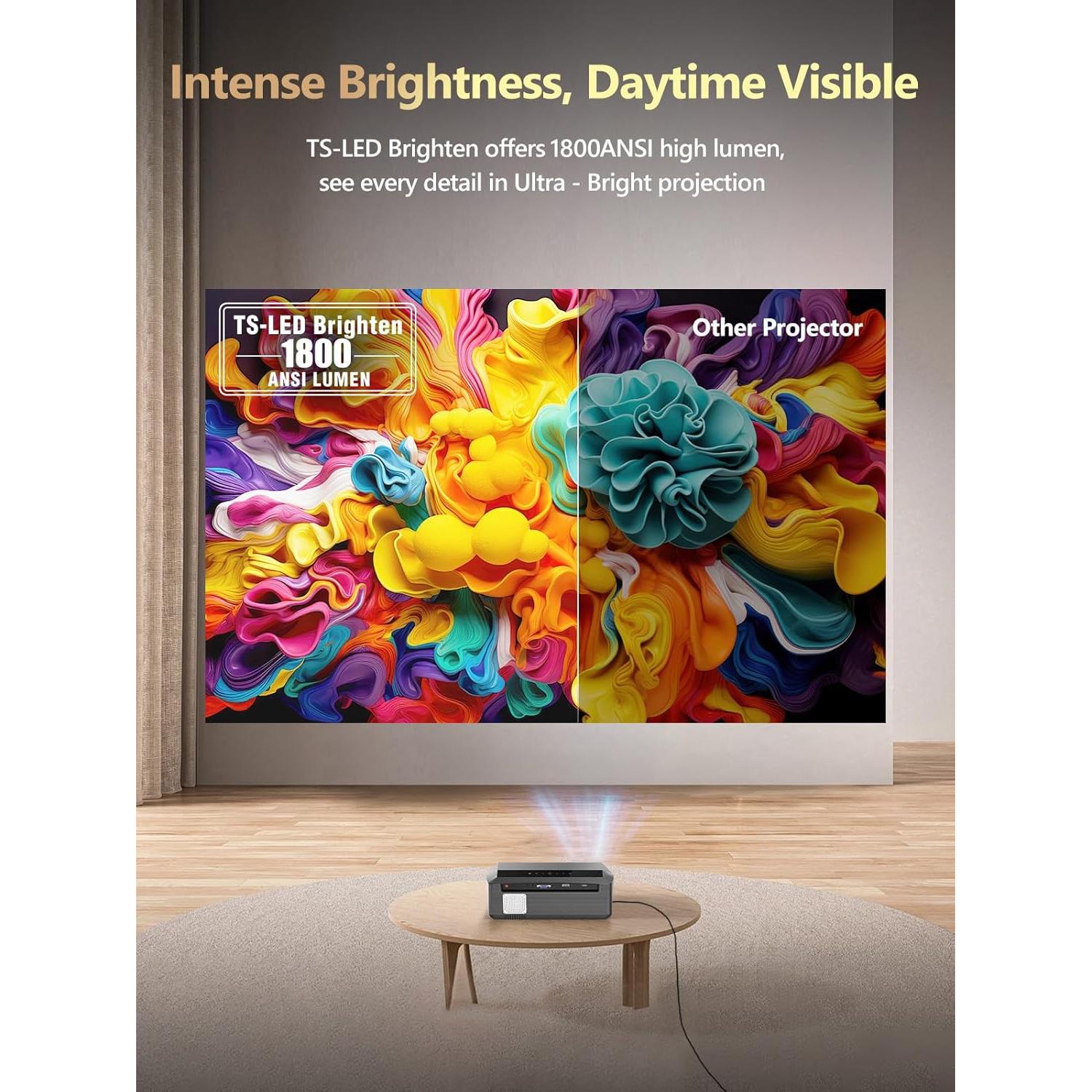 Proyector Inteligente CAIWEI 4K Ultra HD 1800 Lúmenes WiFi 6