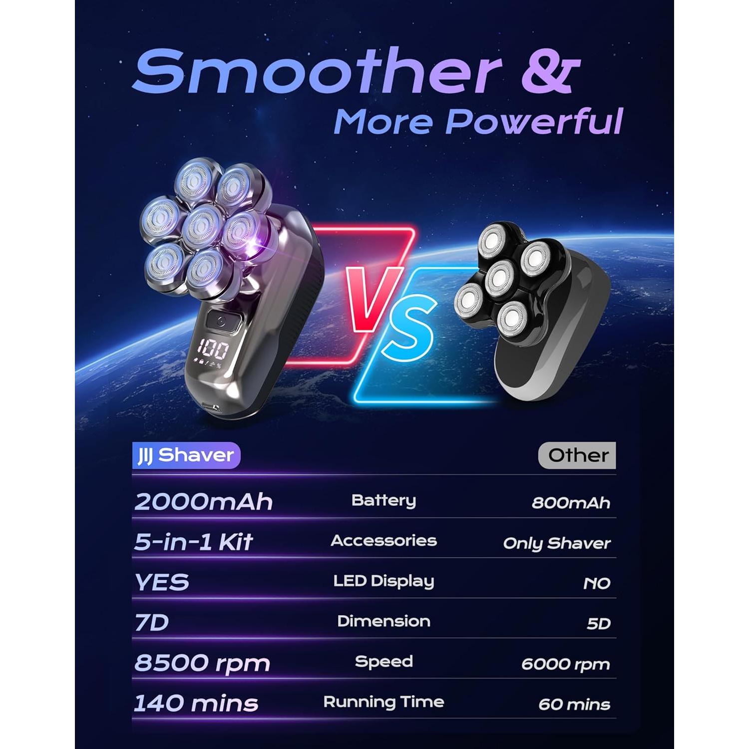 Afeitadora Eléctrica JIJ FK-8611SR 5 en 1 para Calvos
