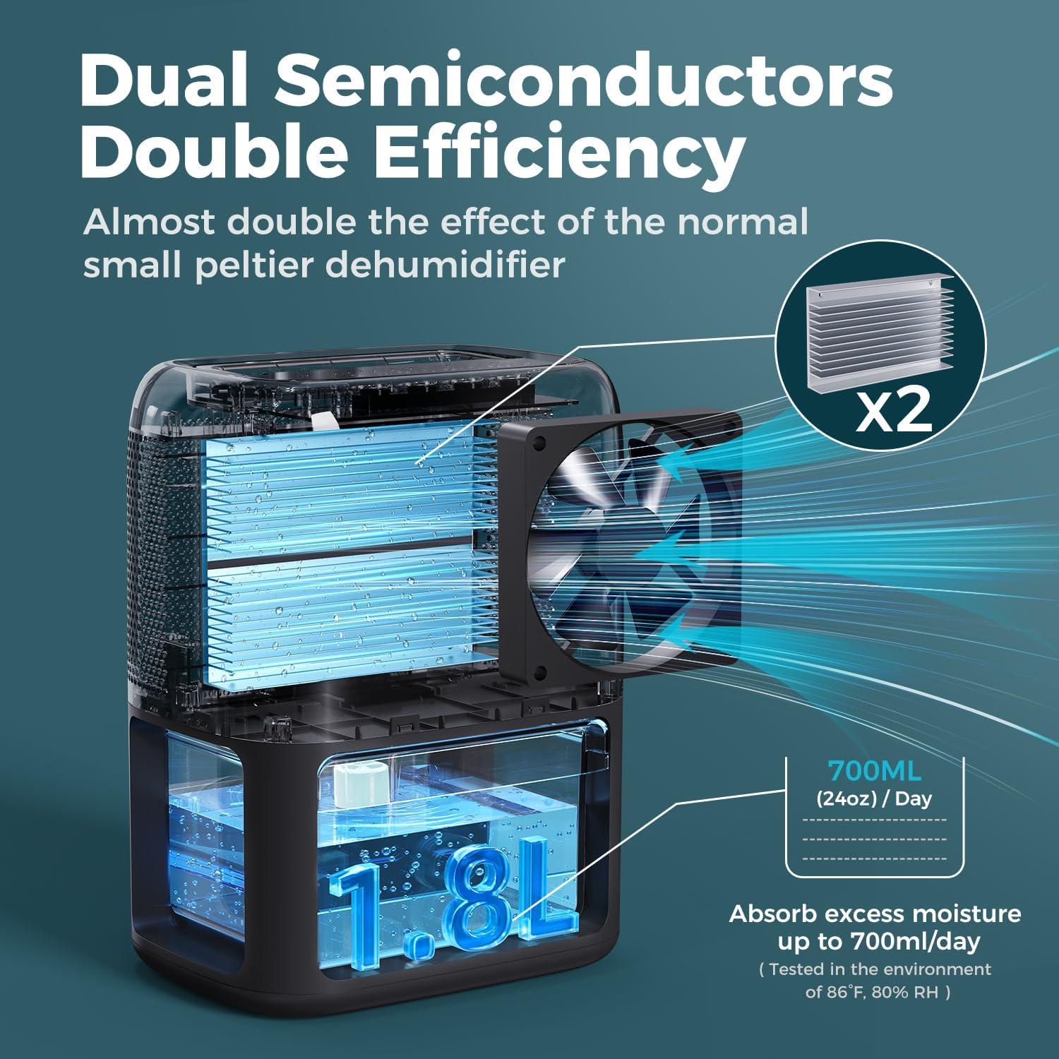 Deshumidificador BREEZOME 1.8L Portátil Silencioso Negro