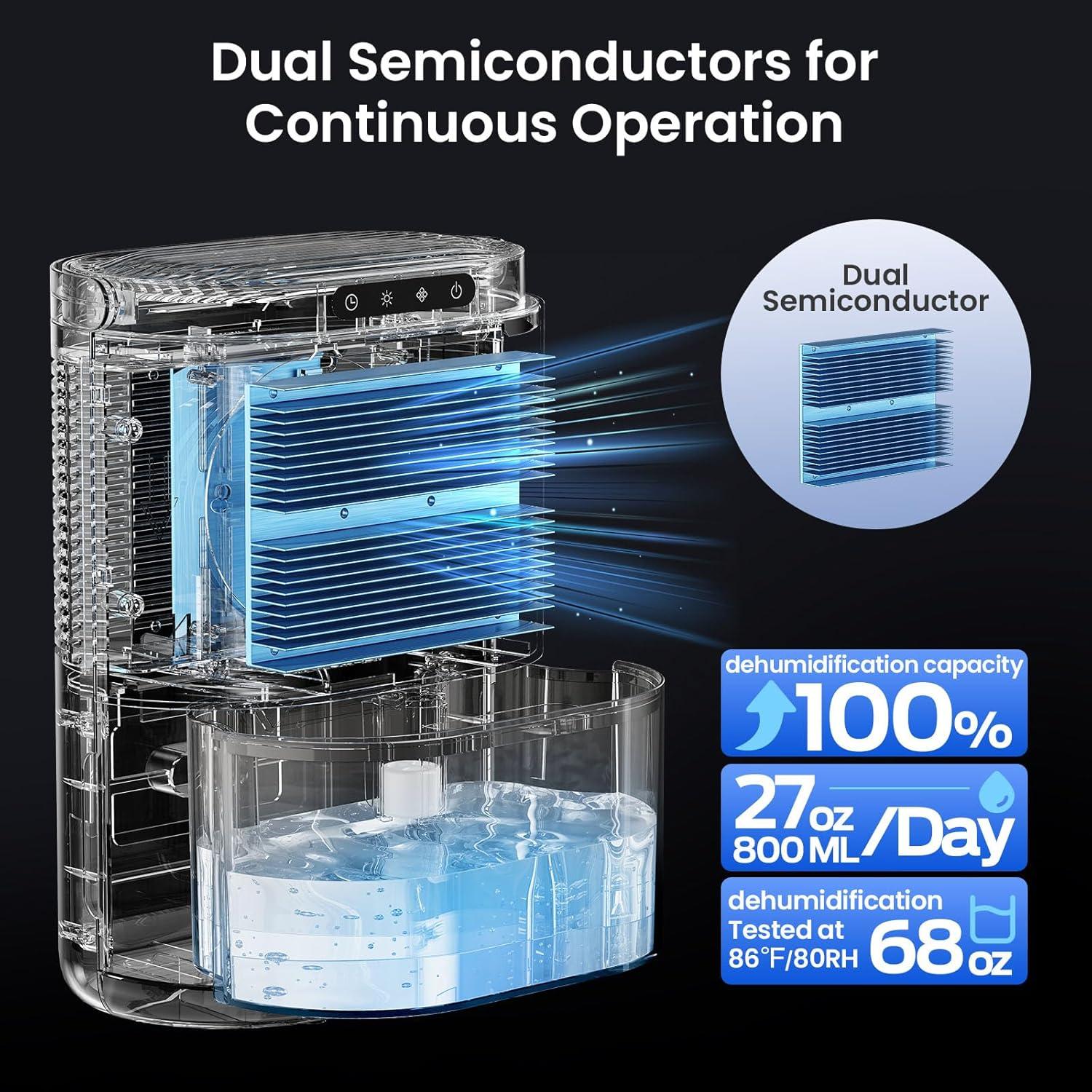 Deshumidificador NovaLivin 2.0L Automático con Luz Nocturna