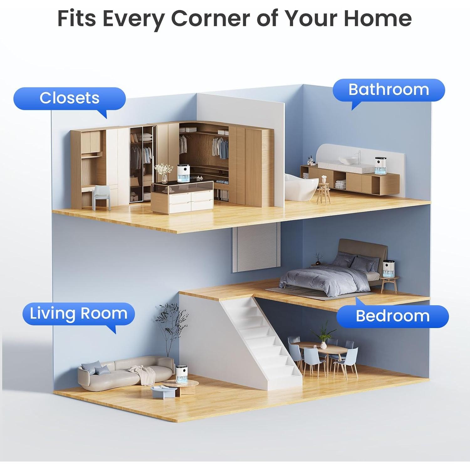 Deshumidificador NovaLivin 2.0L Automático con Luz Nocturna