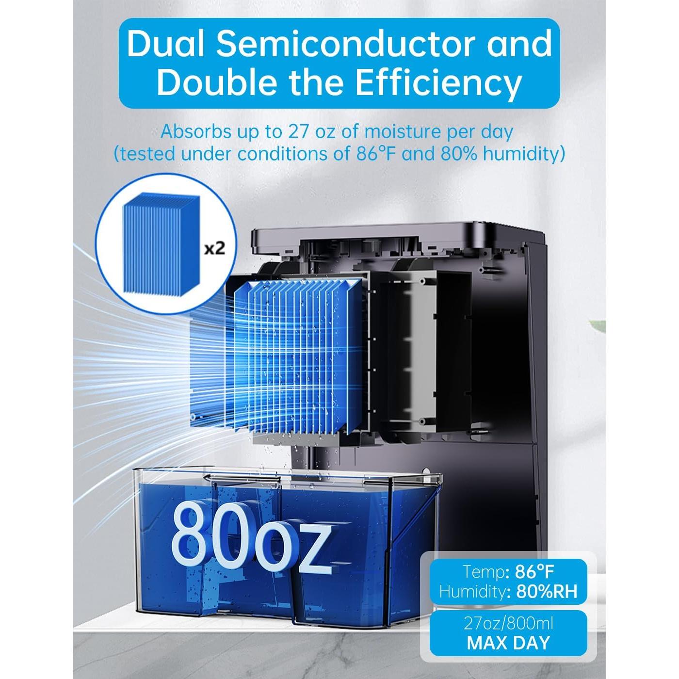 Deshumidificador MORFY BW401C 80 Oz Silencioso para Habitaciones