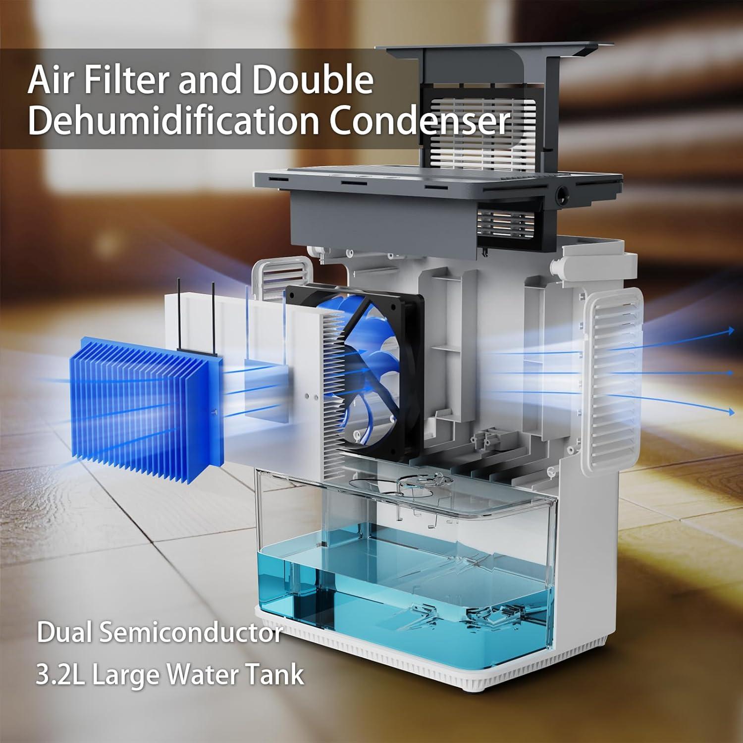 Deshumidificador SOICARE 3.2L Blanco con Filtro HEPA