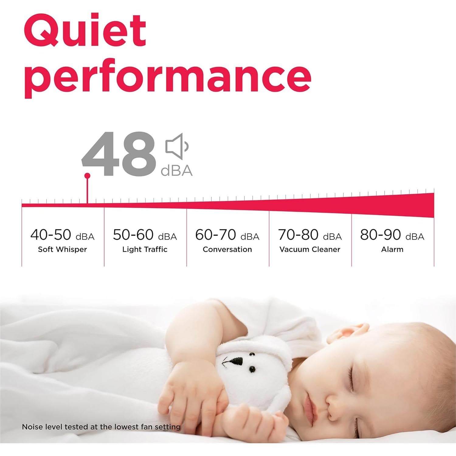 Deshumidificador Frigidaire FHDD2233W1 22 Pintas Blanco Energy Star