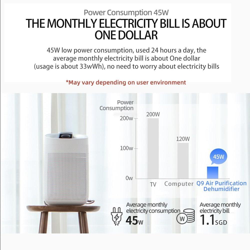 Deshumidificador Sefaul 1000ml con Purificador HEPA 74.32m²
