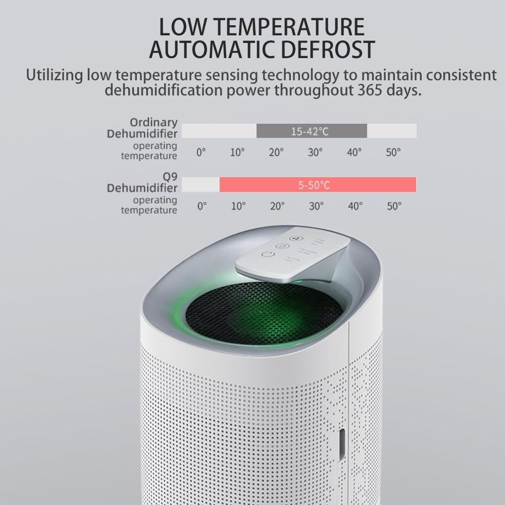 Deshumidificador Sefaul 1000ml con Purificador HEPA 74.32m²