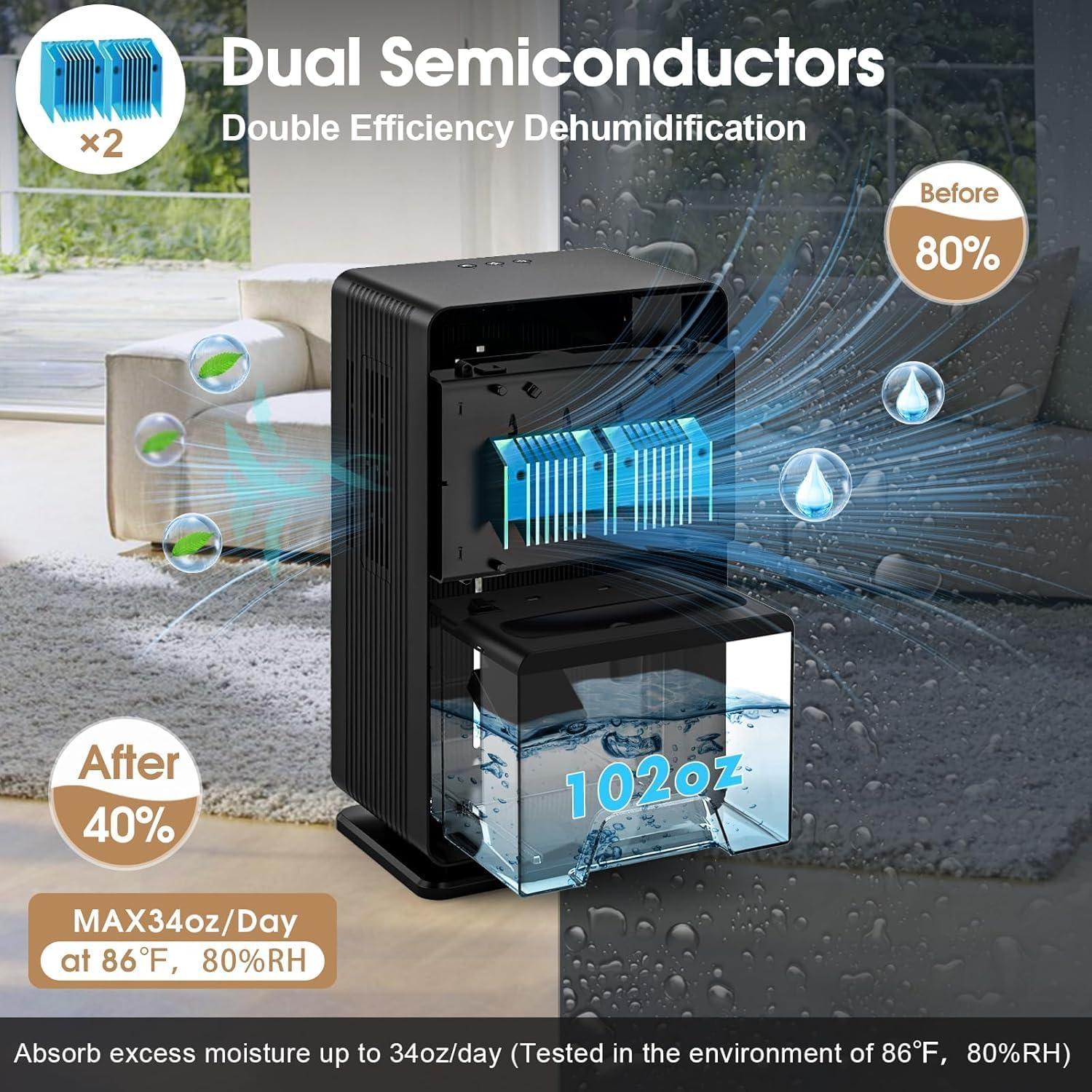 Deshumidificador TOPSCTD 3L Silencioso para Hogar y Baño