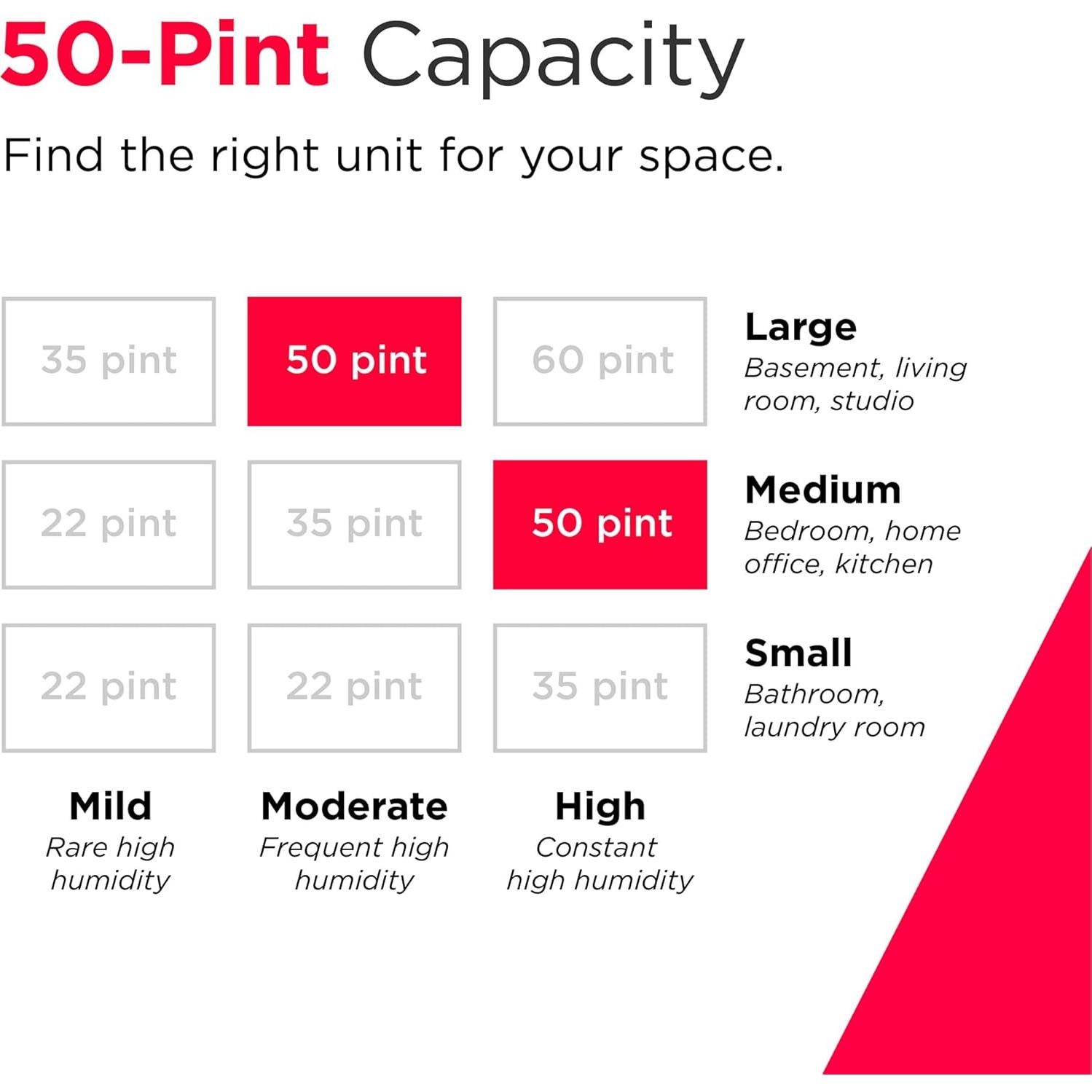 Deshumidificador Frigidaire 50 Pintas Wi-Fi Energy Star Blanco