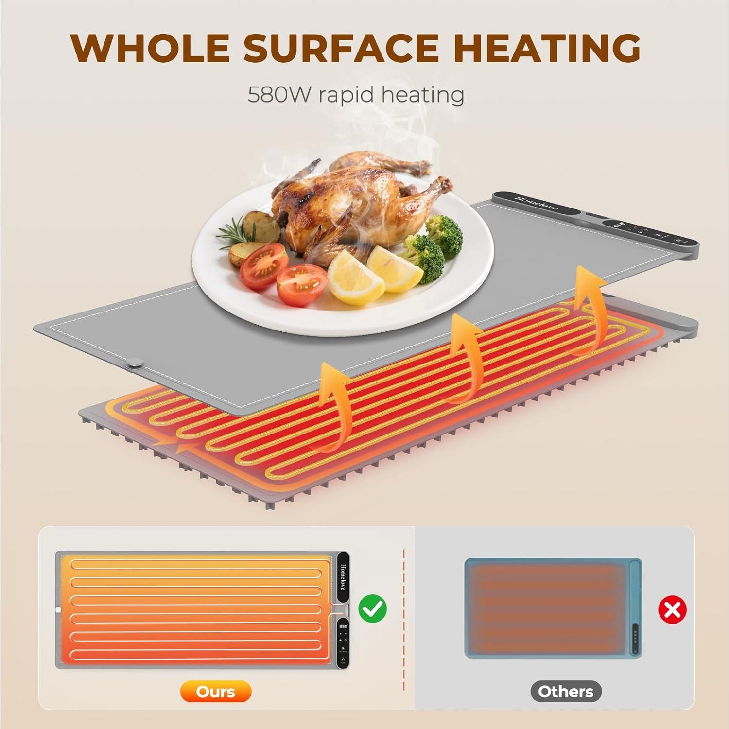 Alfombrilla Calentadora de Comida Homelove XXL Gris 93.5x38cm