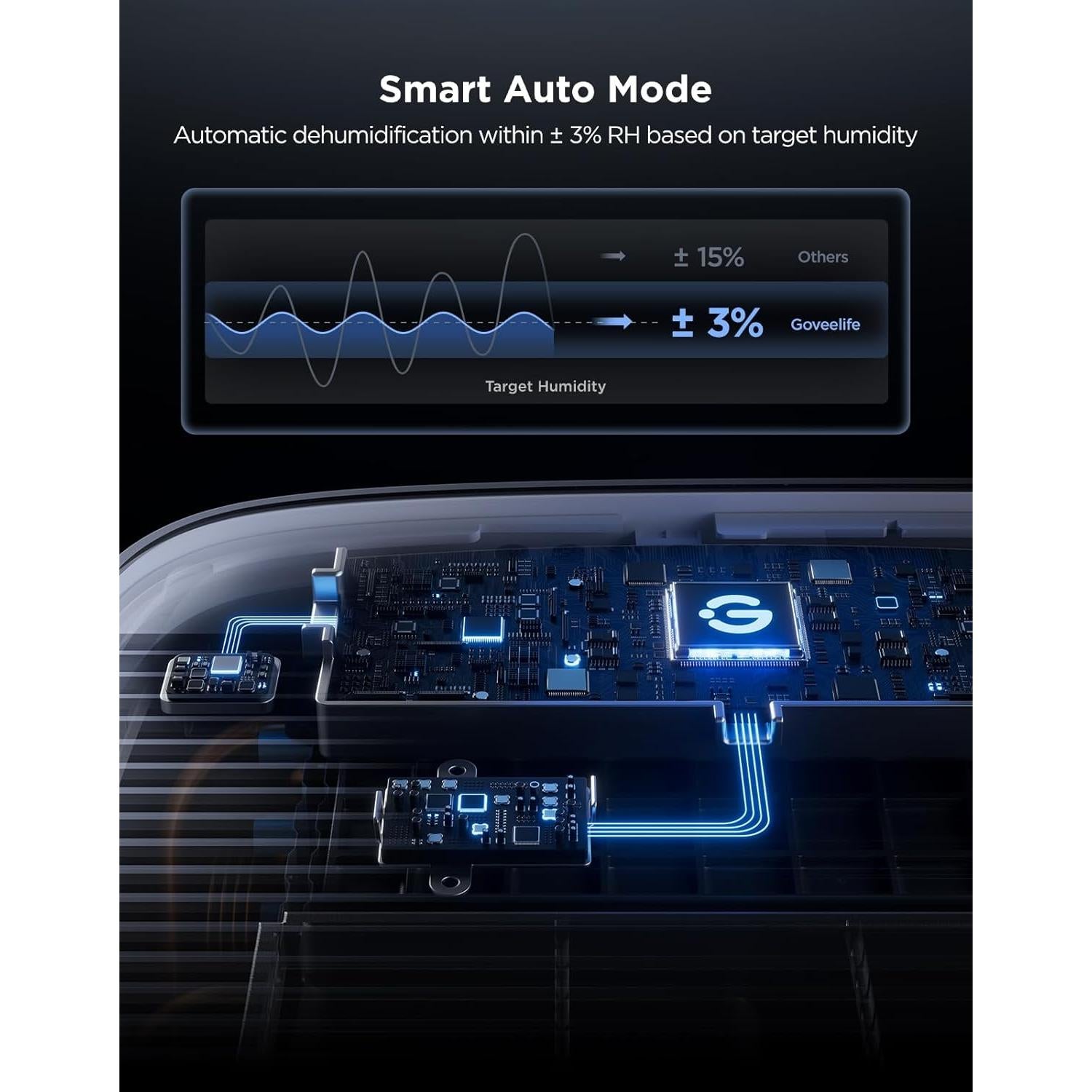 Deshumidificador Inteligente GoveeLife 7.6L 418m² Control WiFi