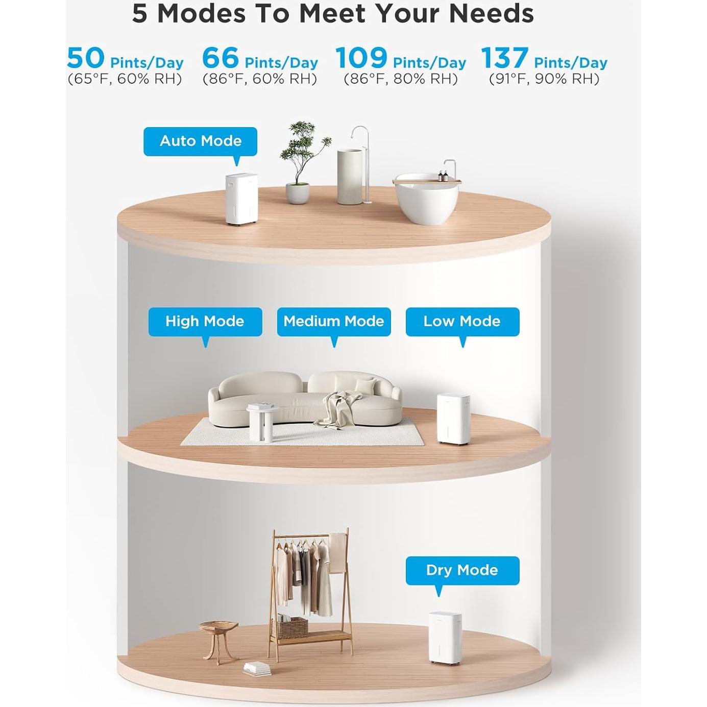 Deshumidificador Inteligente GoveeLife 7.6L 418m² Control WiFi