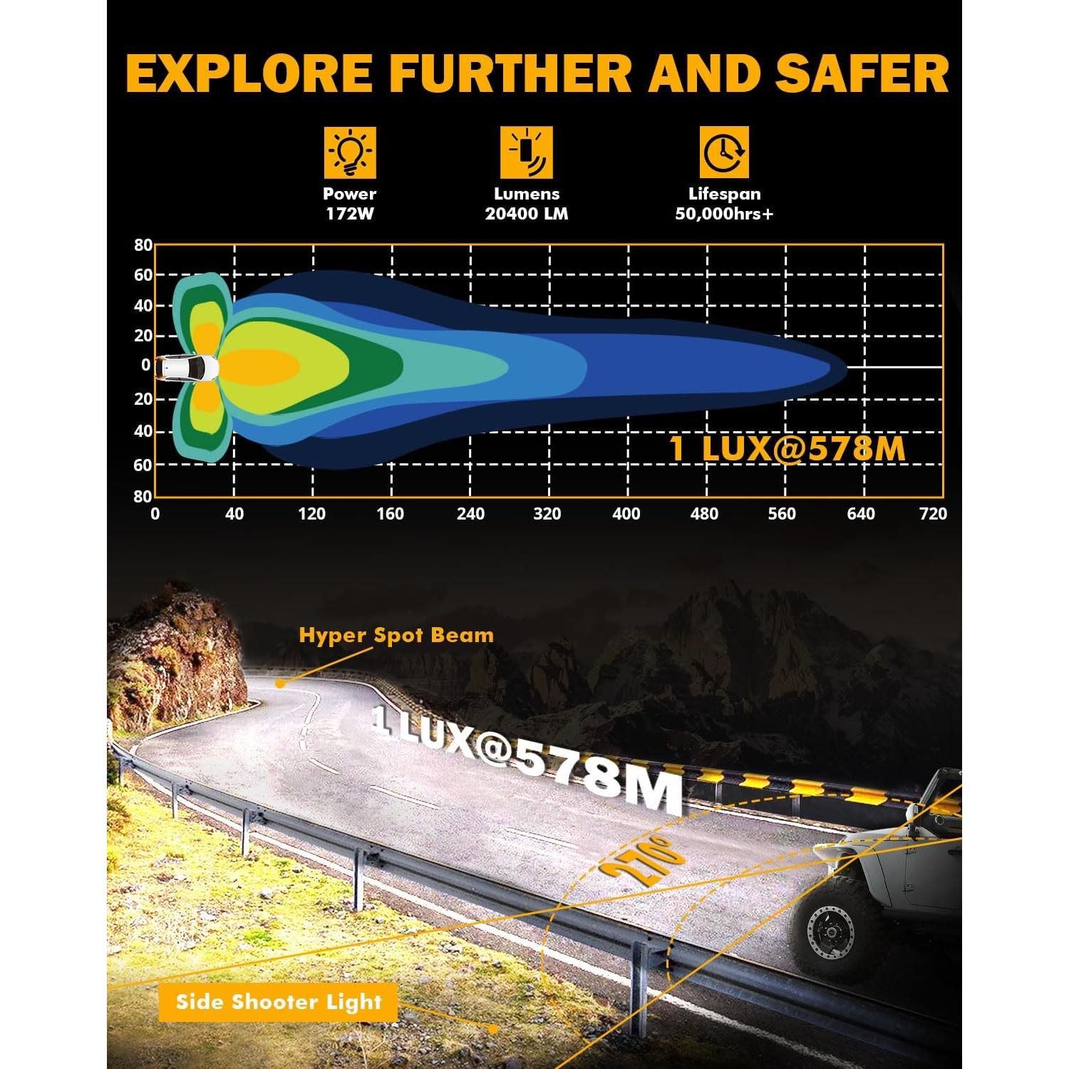 Auxbeam 5In V-Ultra Series 172W LED Light Pods, Offroad Round Driving Light with Amber DRL, 270° Wide Range Super Bright Side Shooter White Hyper Spot Beam Universal Lights with Black Cover-2PCS