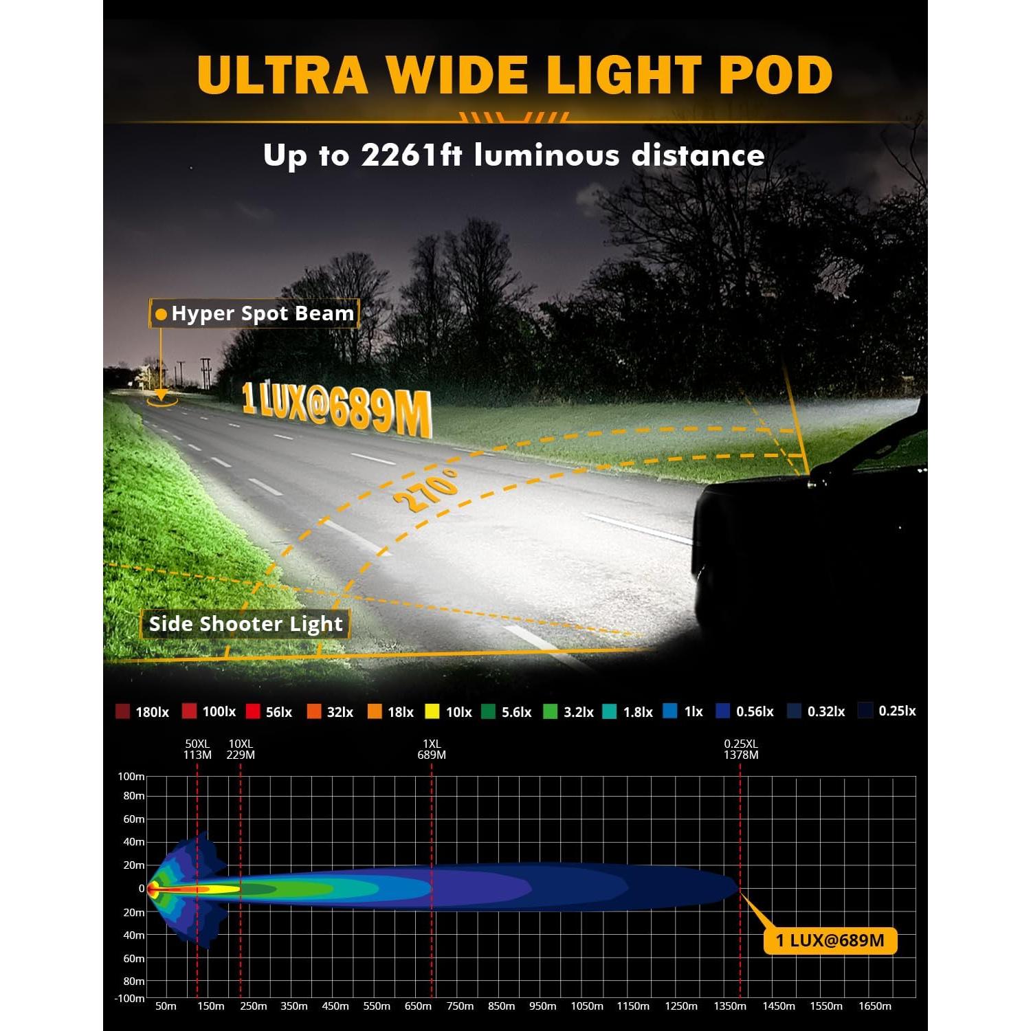 Luces LED Auxbeam 7 Pulgadas 228W DRL Ámbar para Camiones