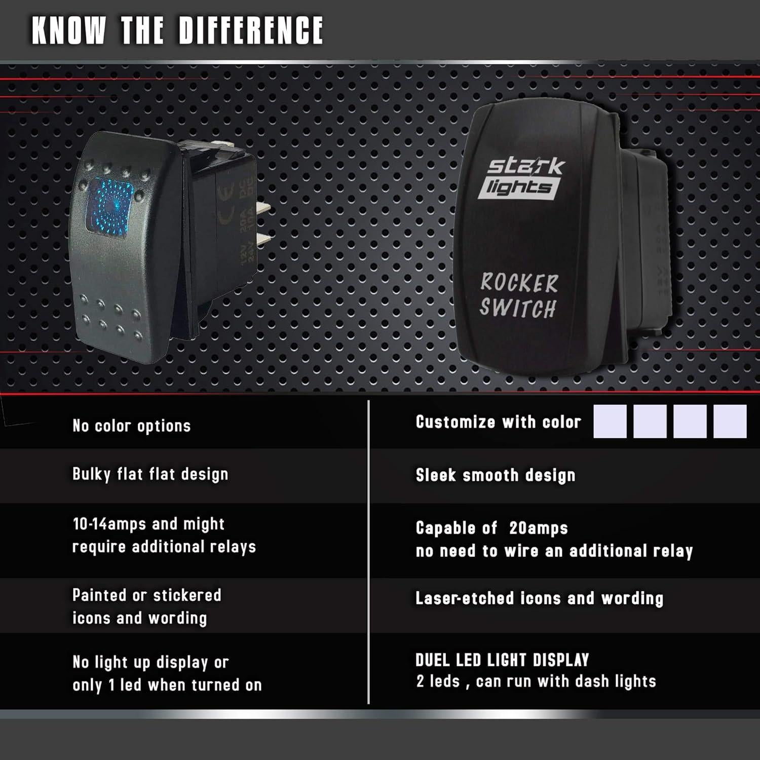 Interruptor Rocker LED 20A 12V UNV - Doble Luz Grabado IP66