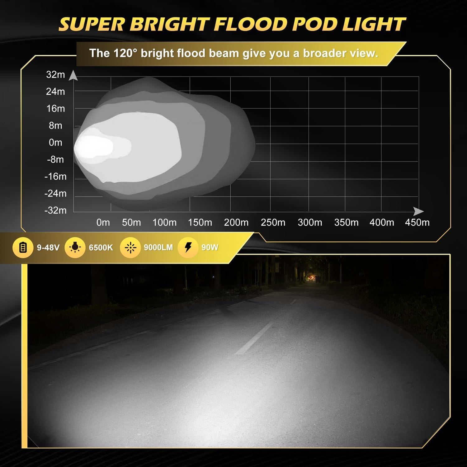 Pods de Luz LED 4 Pulgadas POLARPRA 90W 9000LM Impermeables