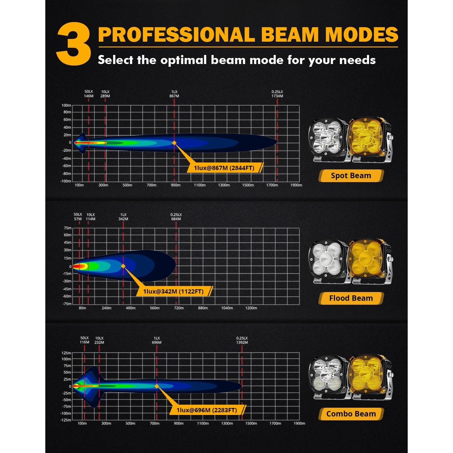 Luces LED Auxbeam 4.5" 128W con DRL Ámbar para Offroad