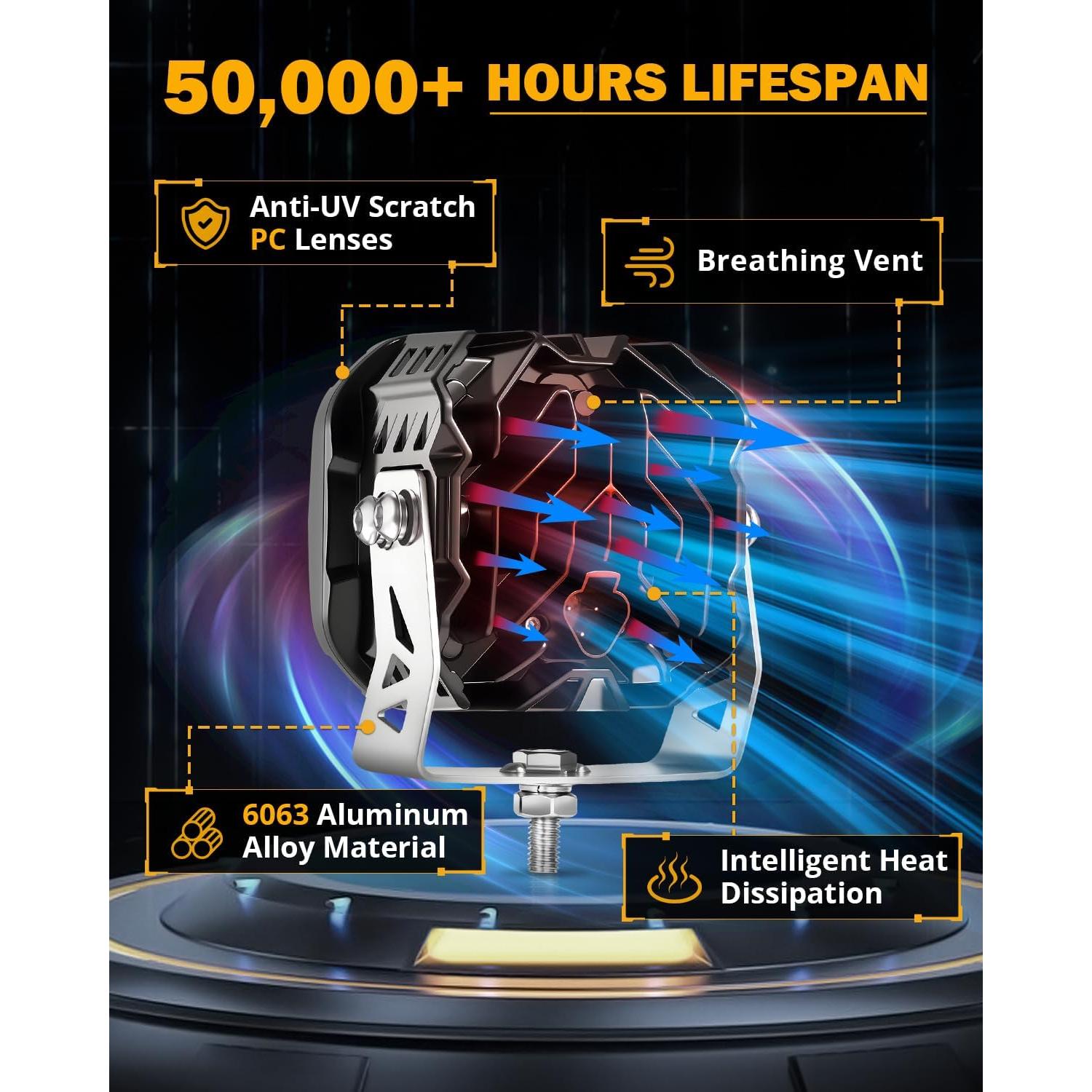 Luces LED Auxbeam 4.5" 128W con DRL Ámbar para Offroad