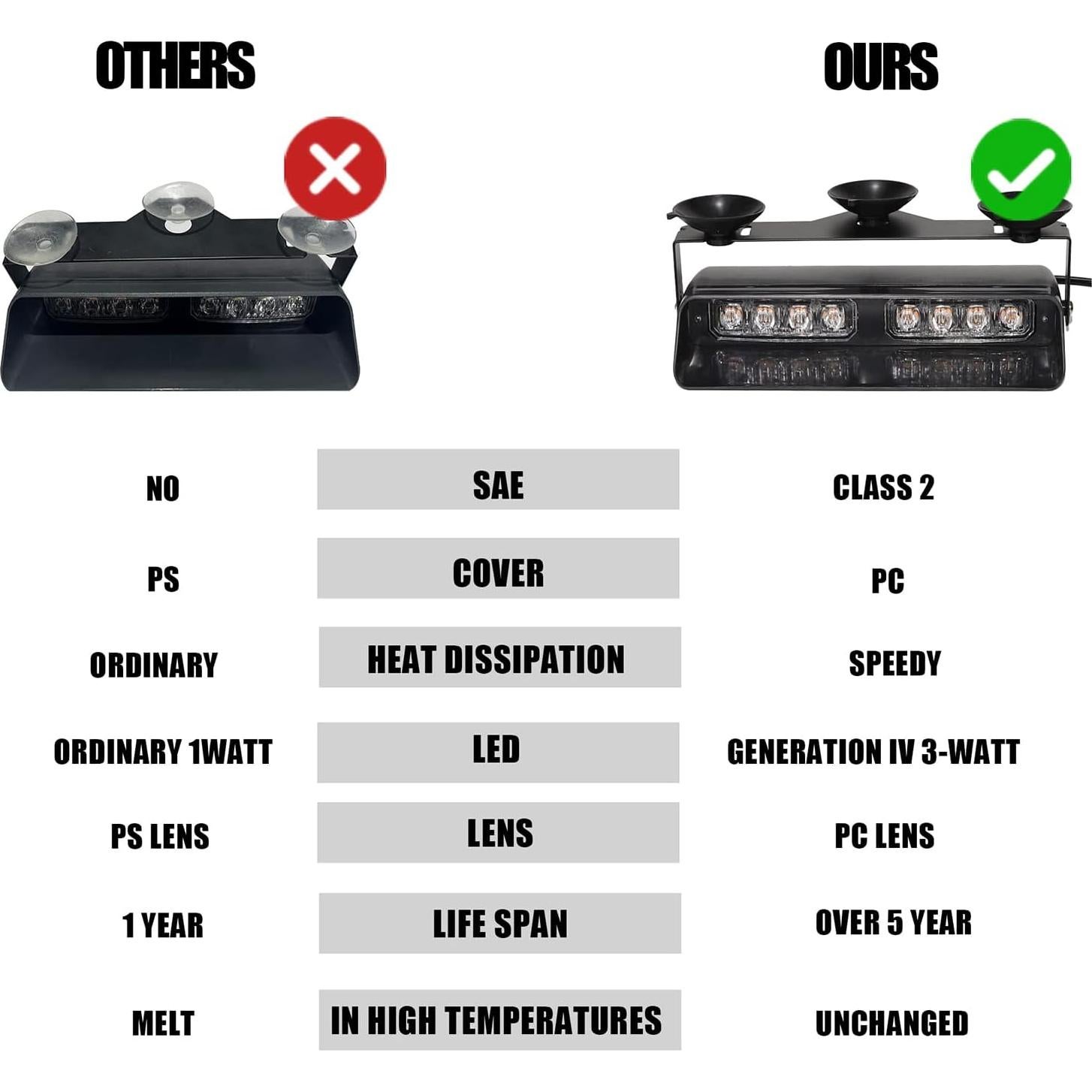 Luces Estroboscópicas WINECO WX52026D-2, 16 LED, 24W