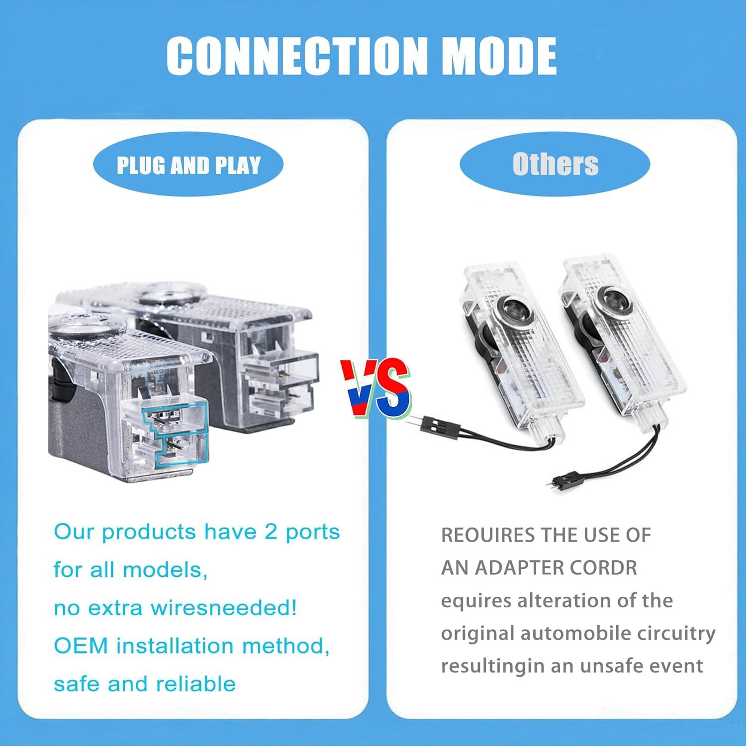 Luz de Puerta LED ZKAYUN BM-2P 2PCS Compatible Vehículos