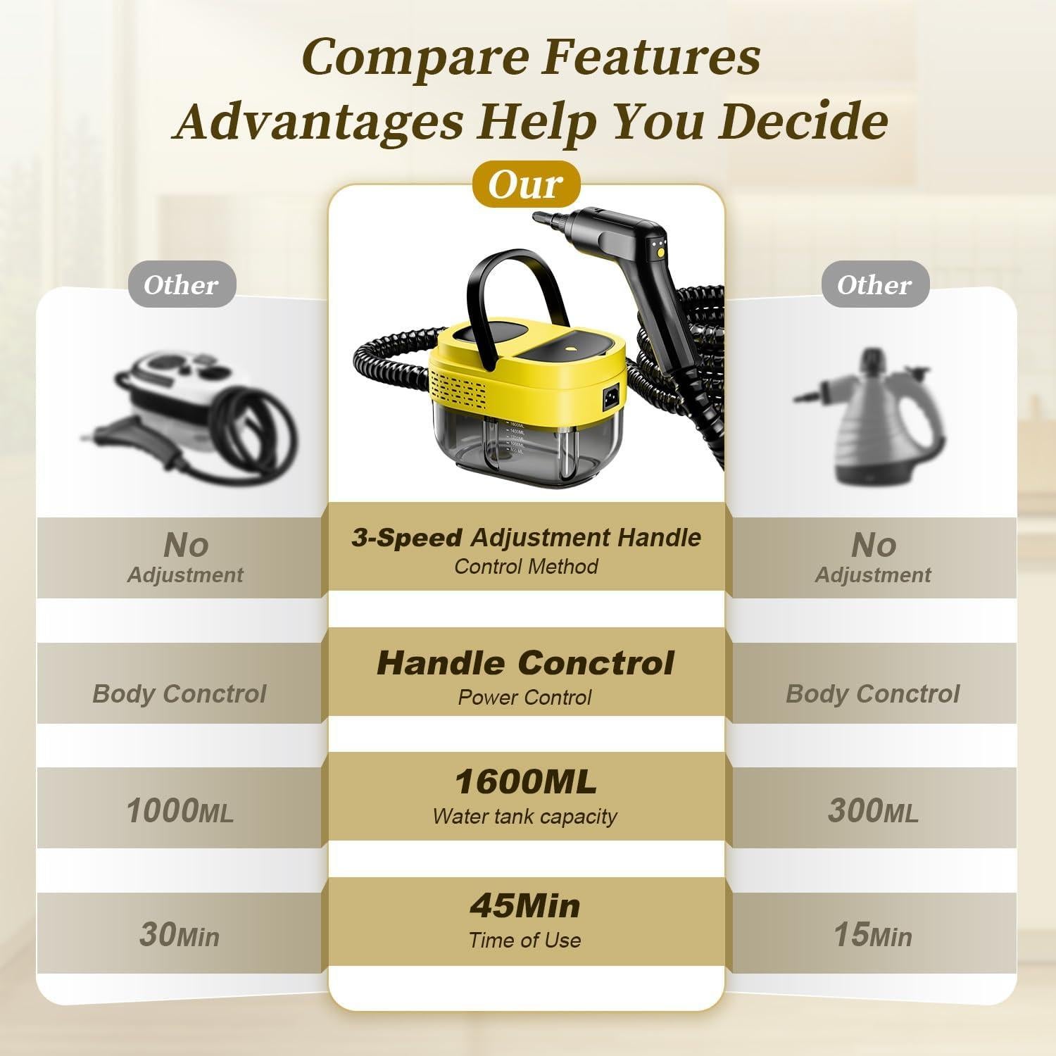 Limpiador a Vapor Flgocexs 2500W 1.6L Calentamiento 15s