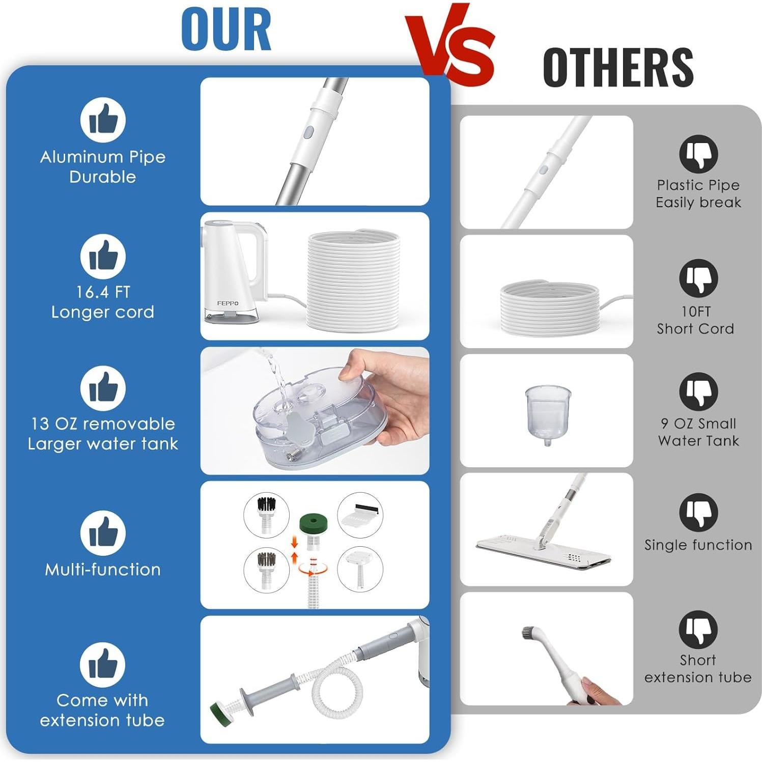 Mop de Vapor FEPPO FP01 1300W 10 en 1 para Limpieza del Hogar