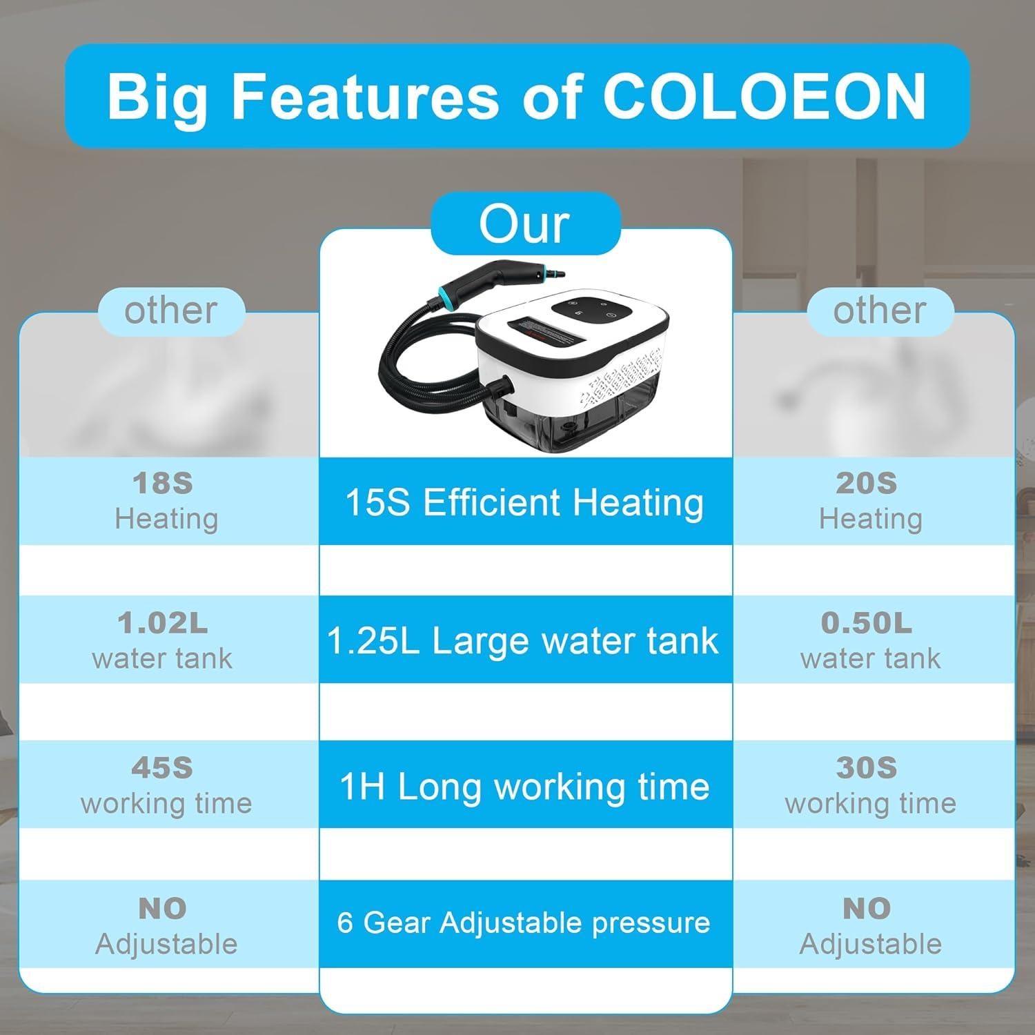 Limpiador de Vapor de Mano Coloeon 1500W 1250ml Multiusos