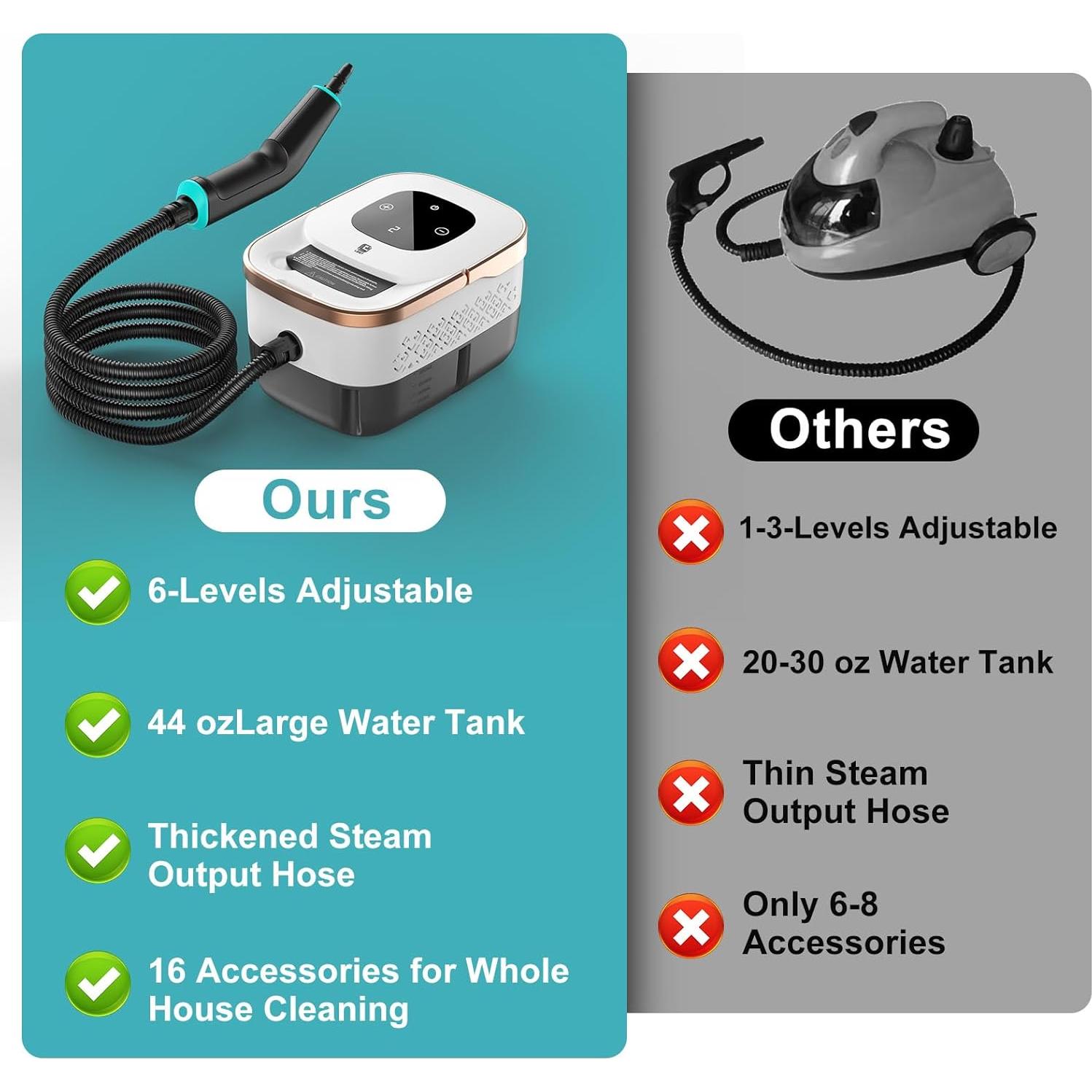 Limpiador de Vapor Huuflyty 2500W 1.3L 6 Niveles Ajustables