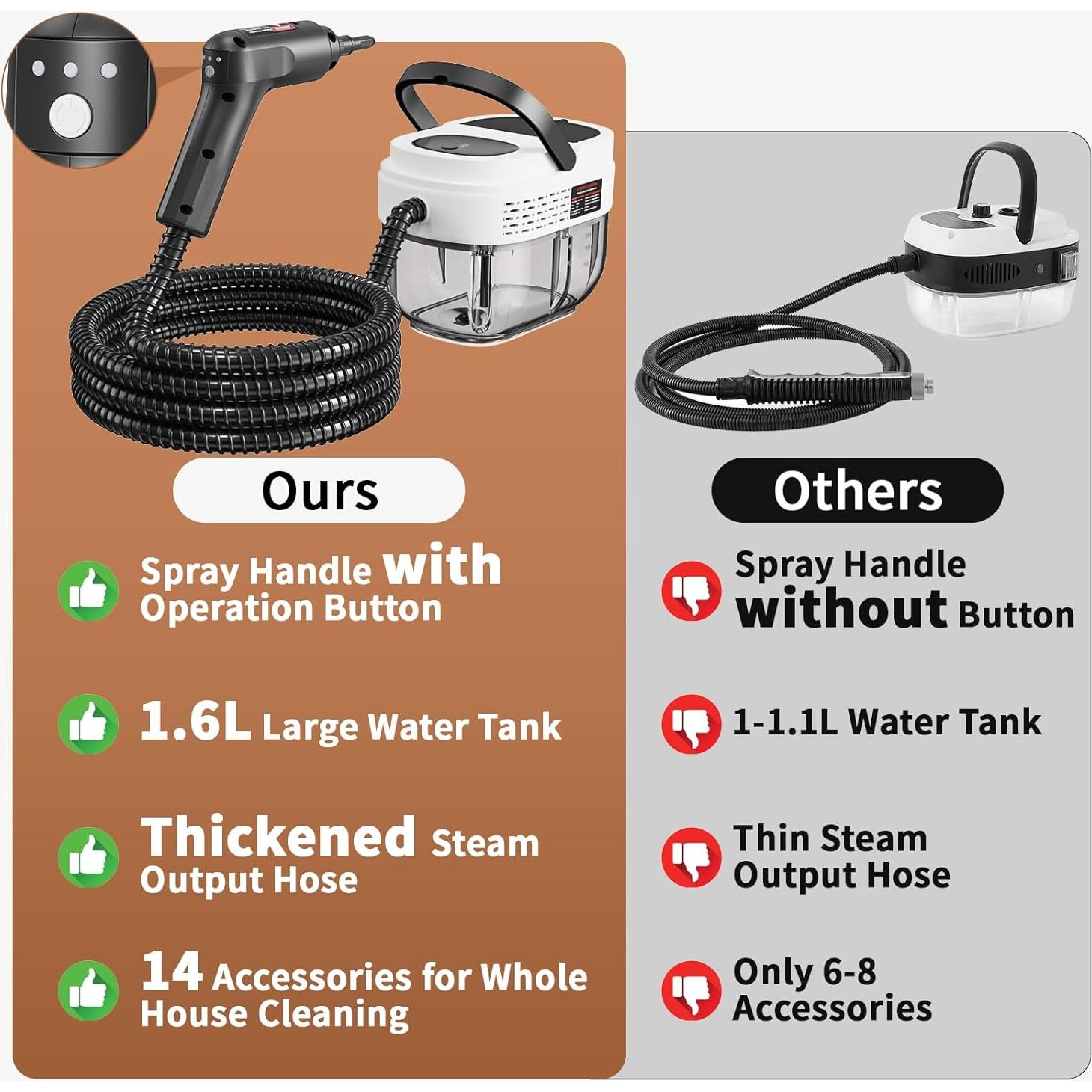 Limpiador de Vapor de Mano Gribouillage 2500W 1.6L Blanco