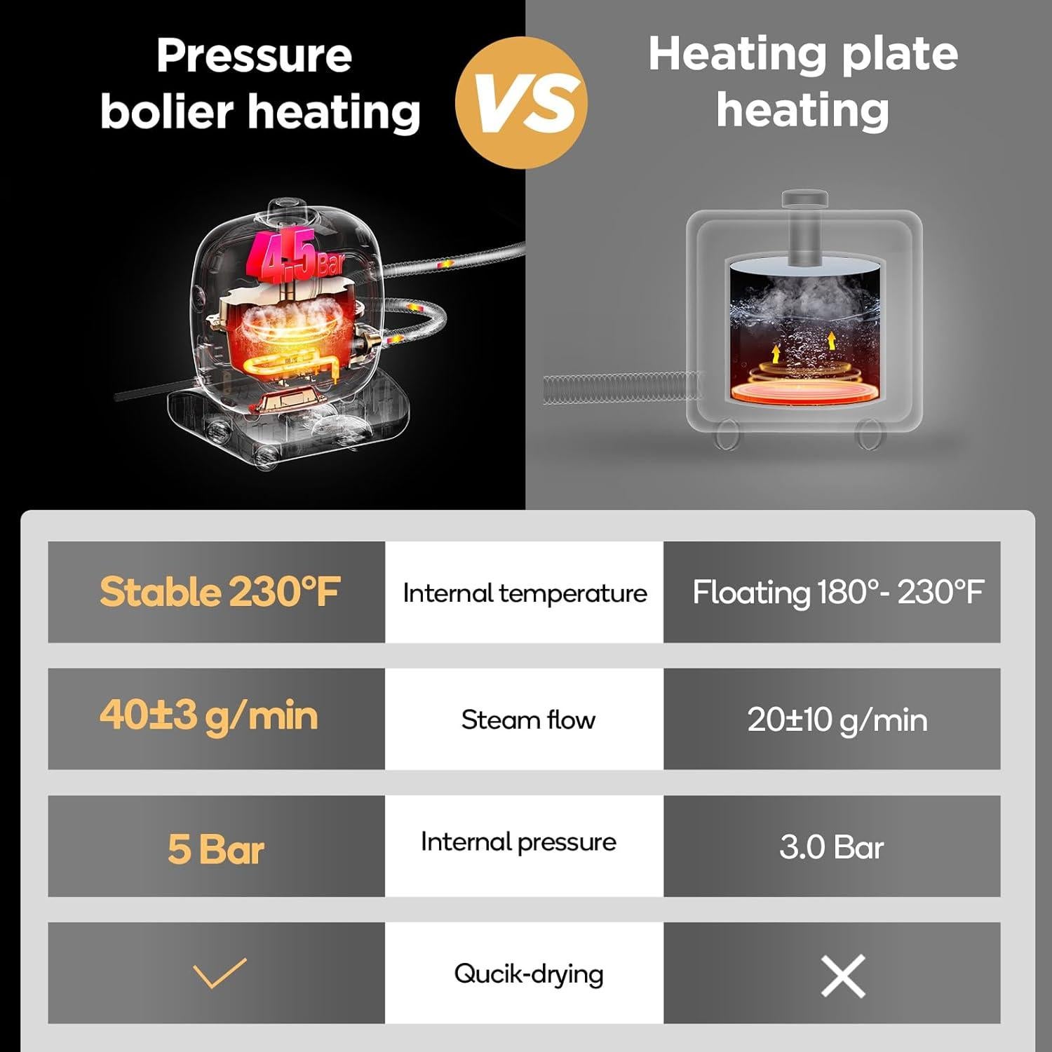 Limpiador a Vapor M Mistsince NV281A 1500W 800ml 21 Piezas