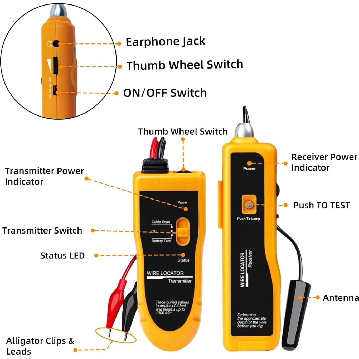 Localizador de Cables Subterráneos Ritammi R02 hasta 0.91m