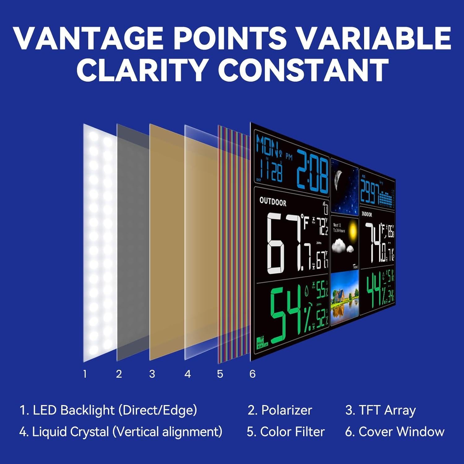 Estación Meteorológica Inalámbrica FOKEY Z2, Temperatura y Humedad