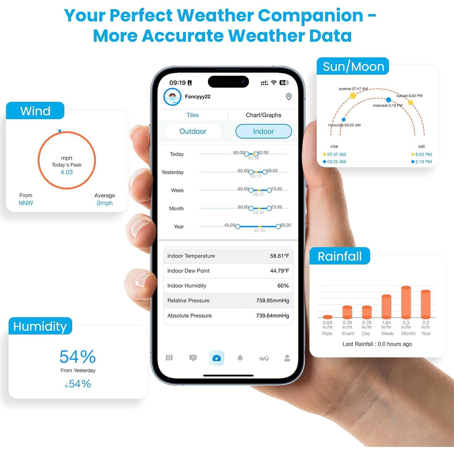Estación Meteorológica Inteligente Sainlogic SA6 Plus WiFi