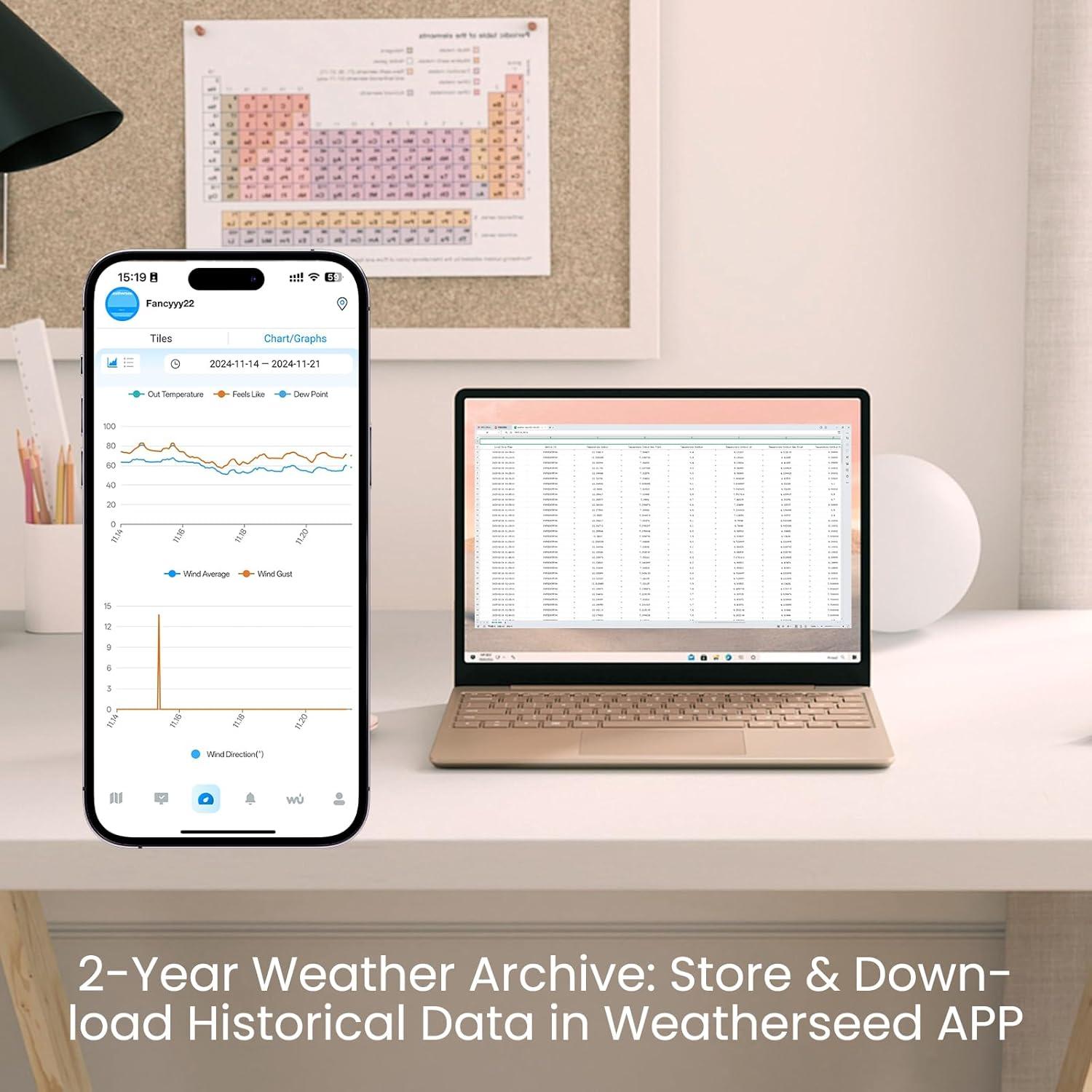 Estación Meteorológica Inteligente Sainlogic SA6 Plus WiFi