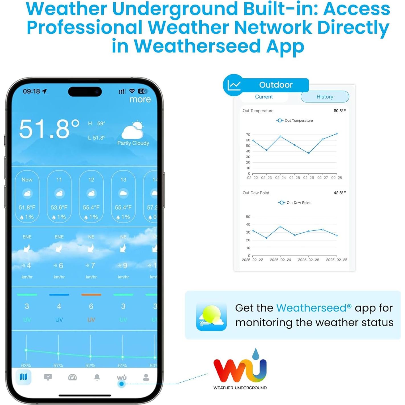 Estación Meteorológica Inteligente Sainlogic SA6 Plus WiFi