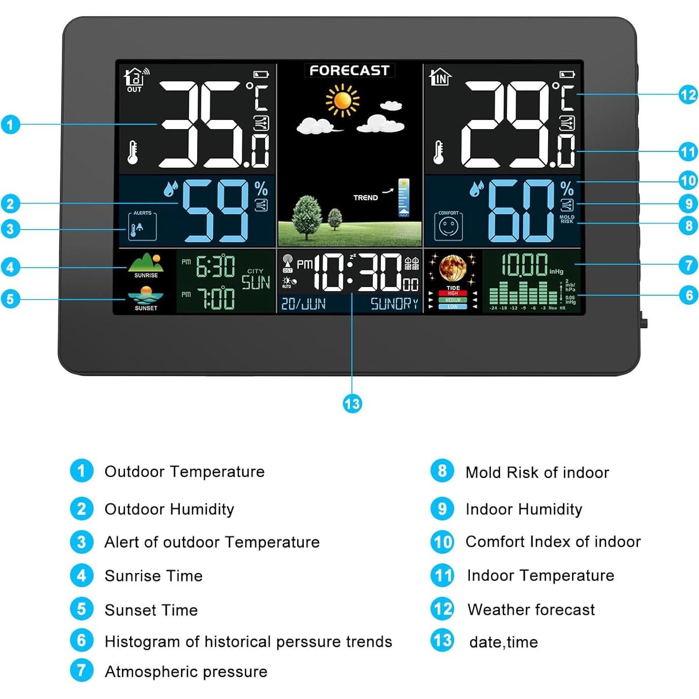 Estación Meteorológica Inalámbrica Brataste 7.5" LCD Color