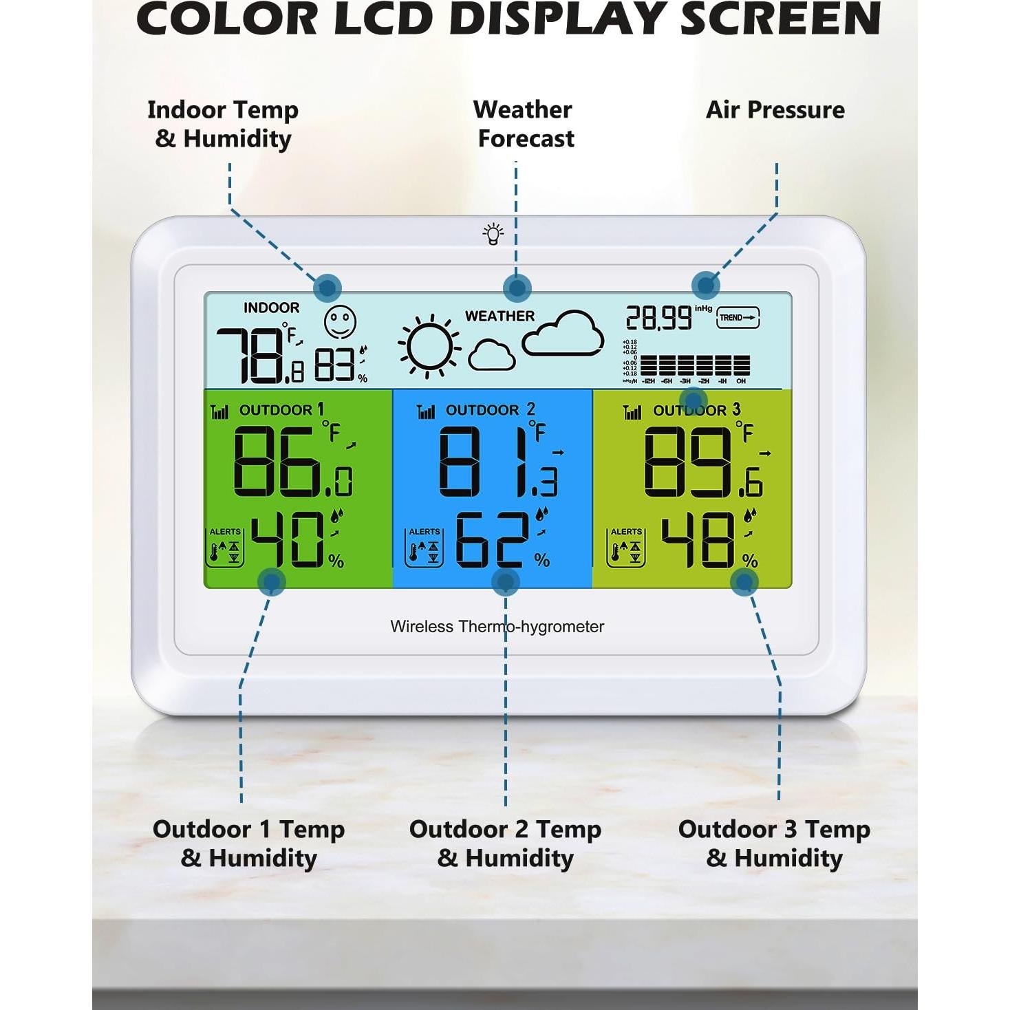 Estación Meteorológica Inalámbrica PENTASPI con 3 Sensores