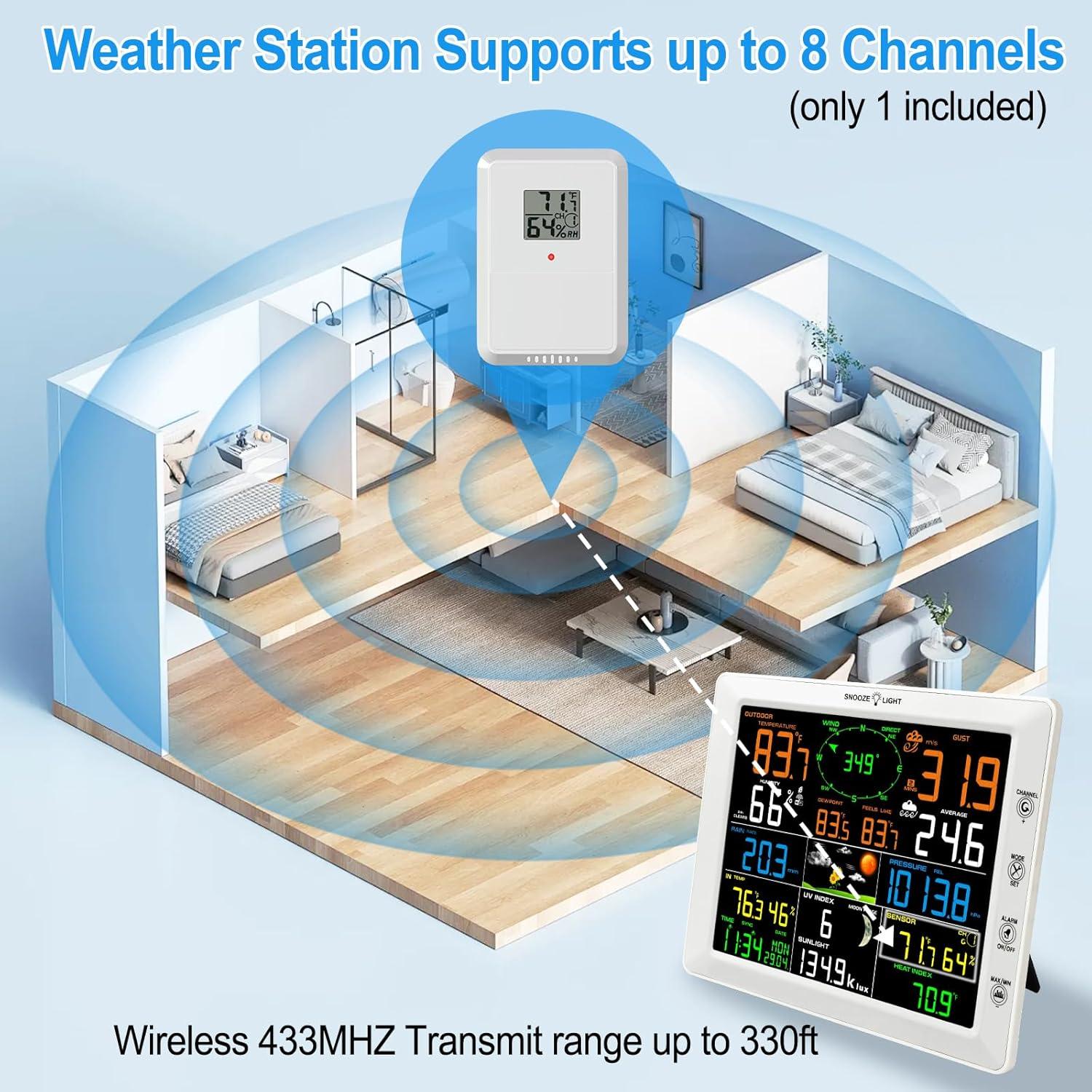 Estación Meteorológica WiFi Urageuxy 7-en-1 con Pantalla 8.3"