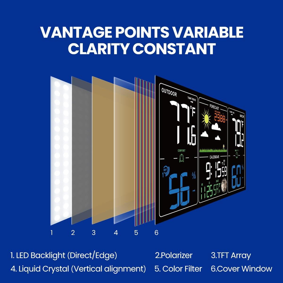 Estación Meteorológica Inalámbrica Fokey Q7-US Pantalla 7.6"