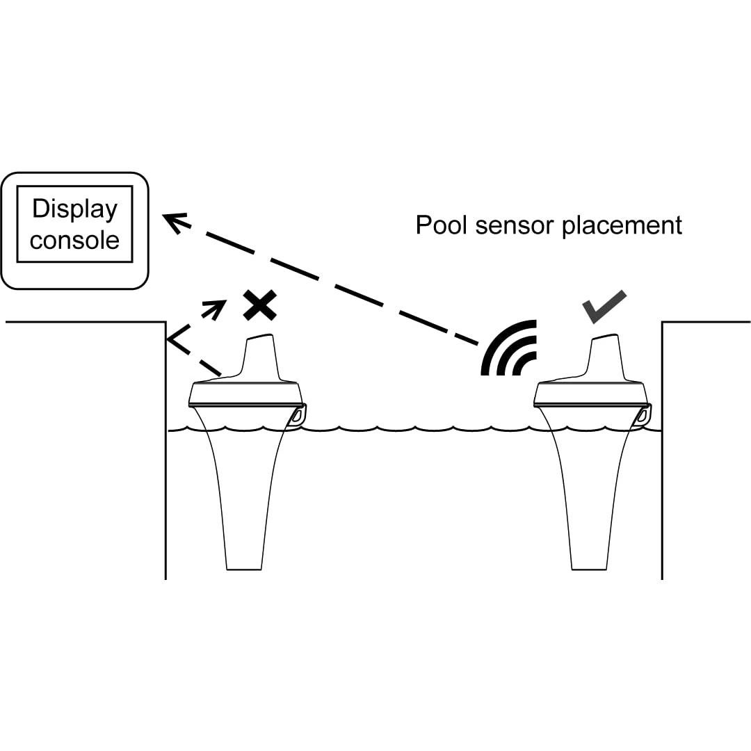 Estación Meteorológica Inalámbrica Ambient Weather WS-8482 con 7 Canales y Monitoreo WiFi