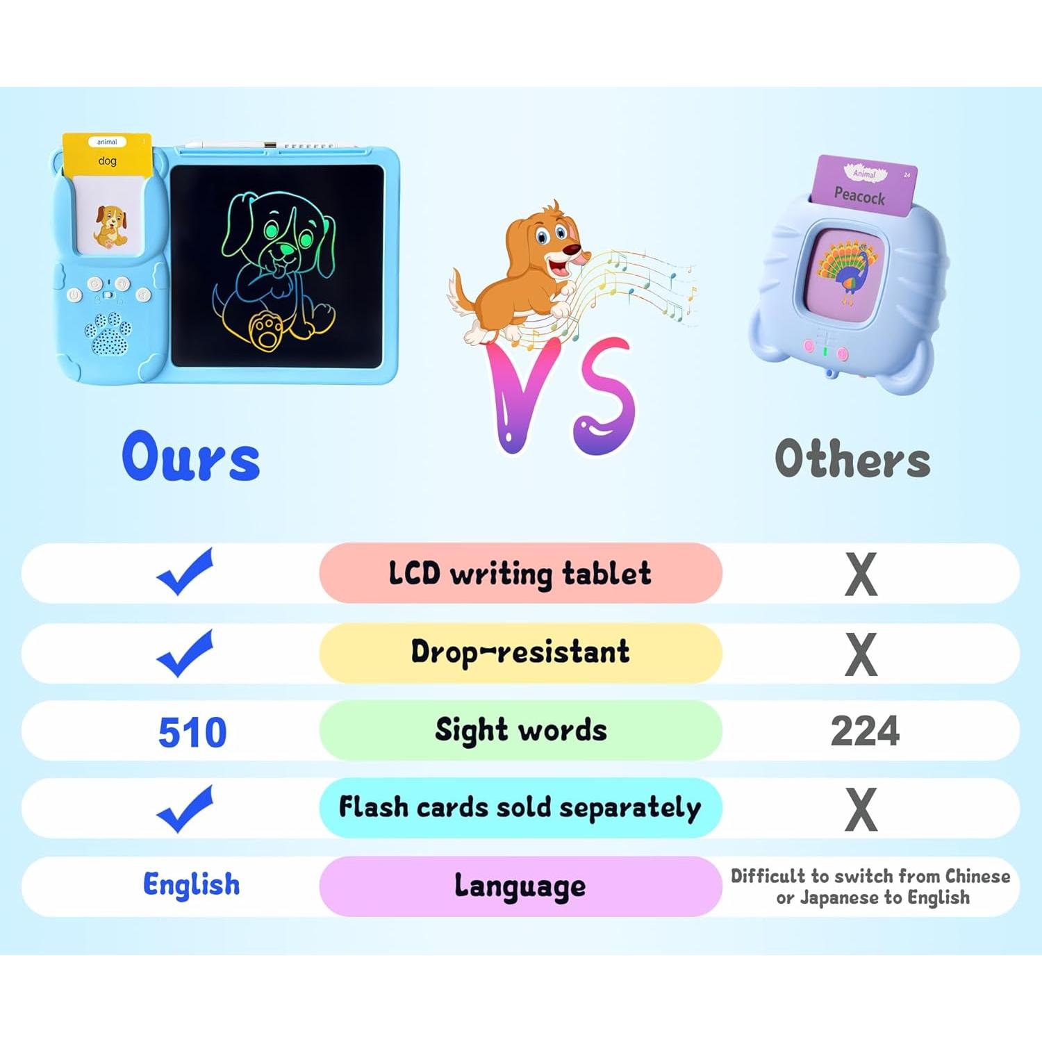 Tableta de Dibujo Rylai para Niños con Tarjetas de Flash 510 Palabras