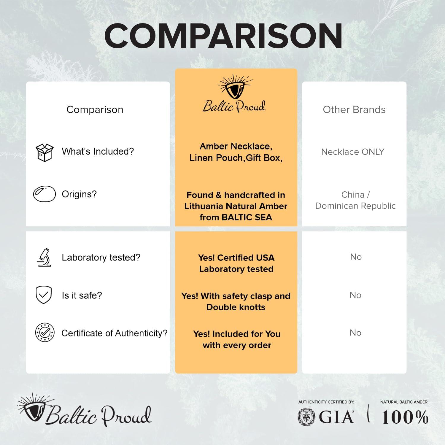 Collar de Ámbar Báltico Baltic Proud Unisex 31.75 cm