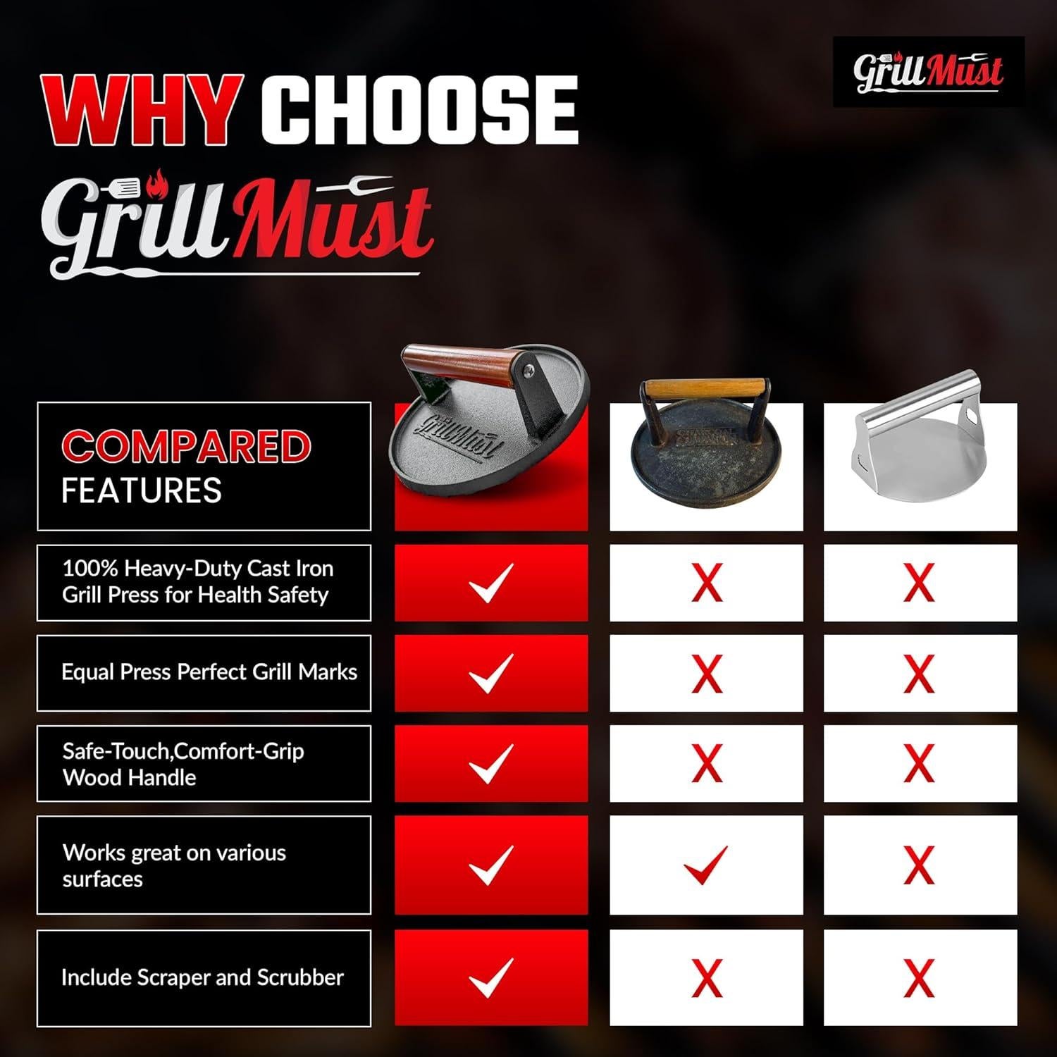 Conjunto de Prensa para Hamburguesas GrillMust 17.8cm Hierro Fundido