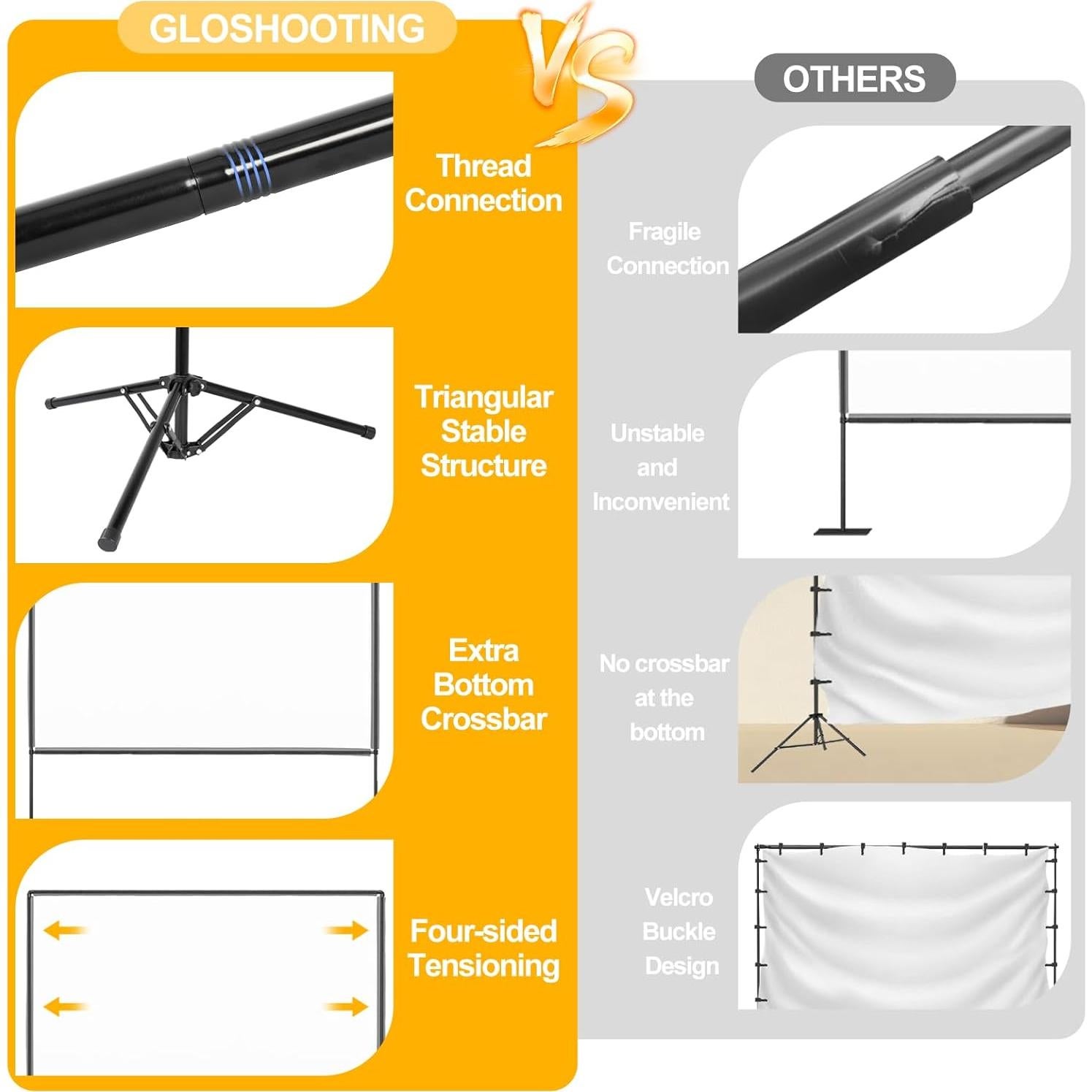 Pantalla de proyector portátil GLOSHOOTING 120" 4K HD