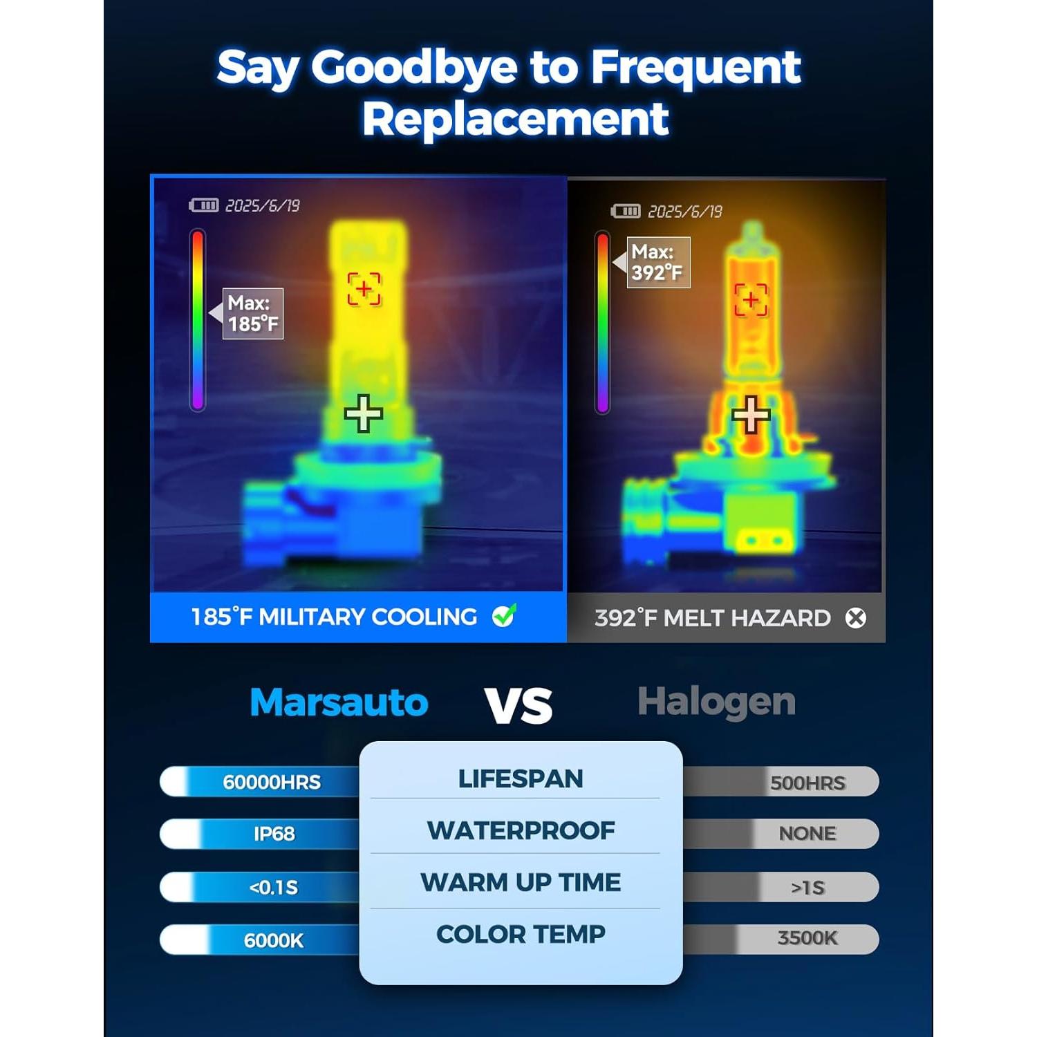 Bombilla LED de Niebla Marsauto H11/H8 10000 Lúmenes 6000K